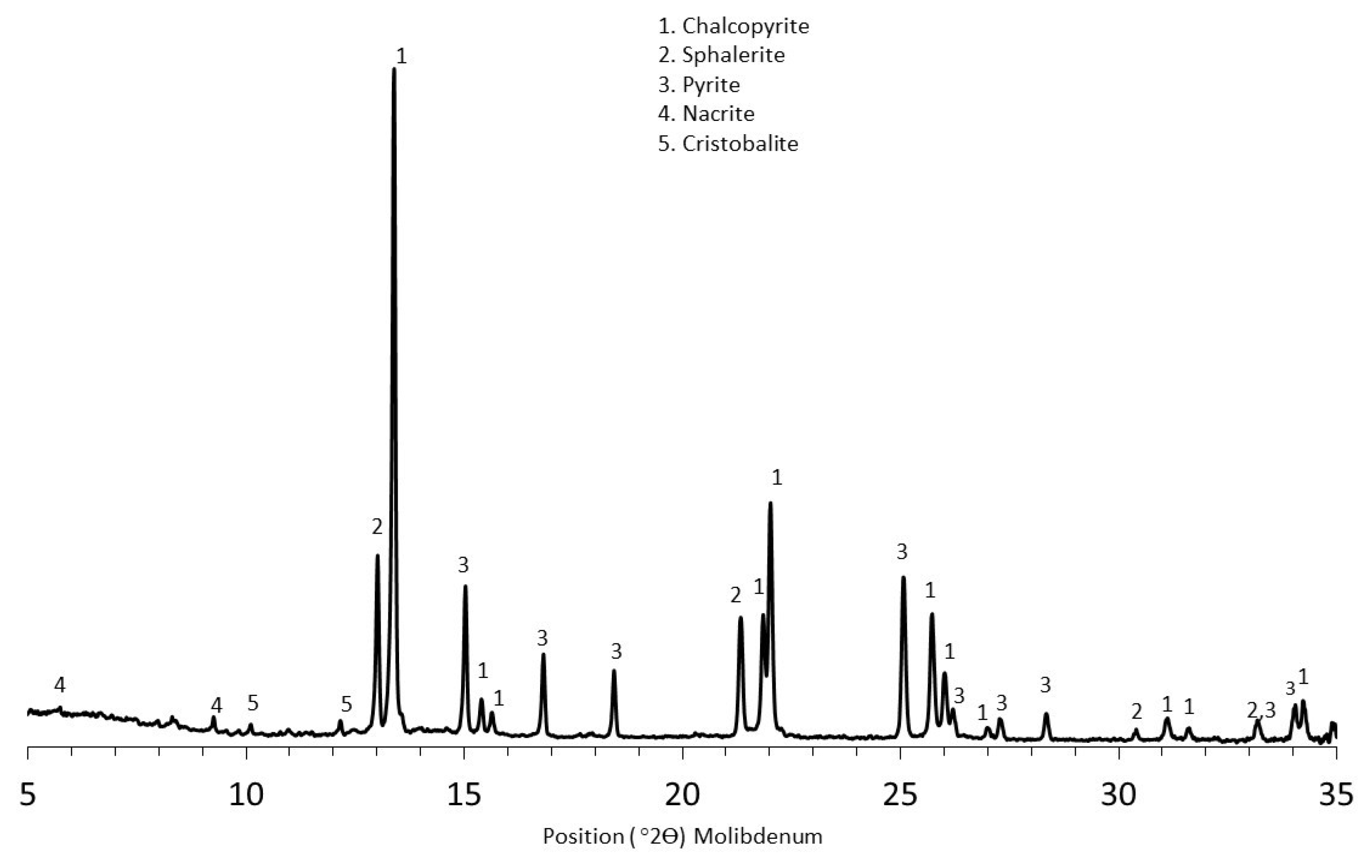 Metals 11 00286 g001 Metals 11 00286 g001