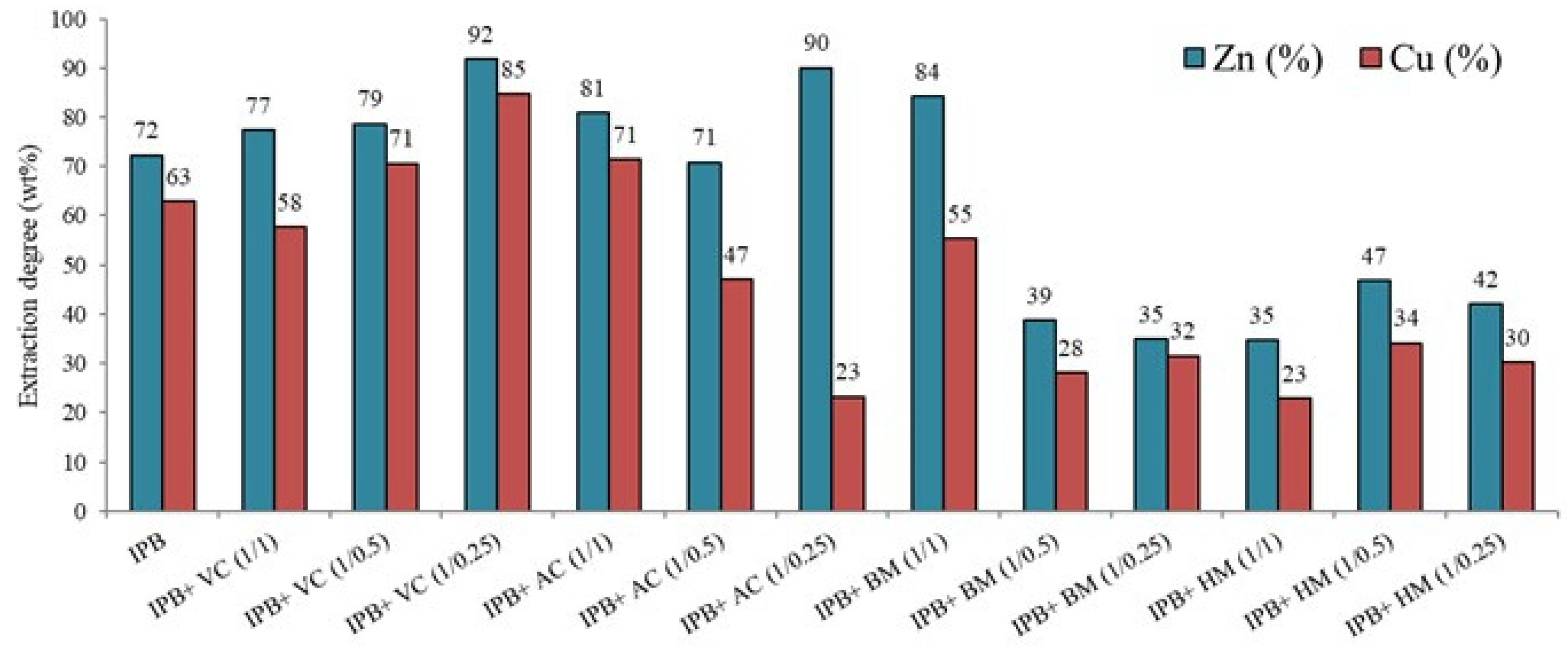 Metals 11 00286 g002 Metals 11 00286 g002