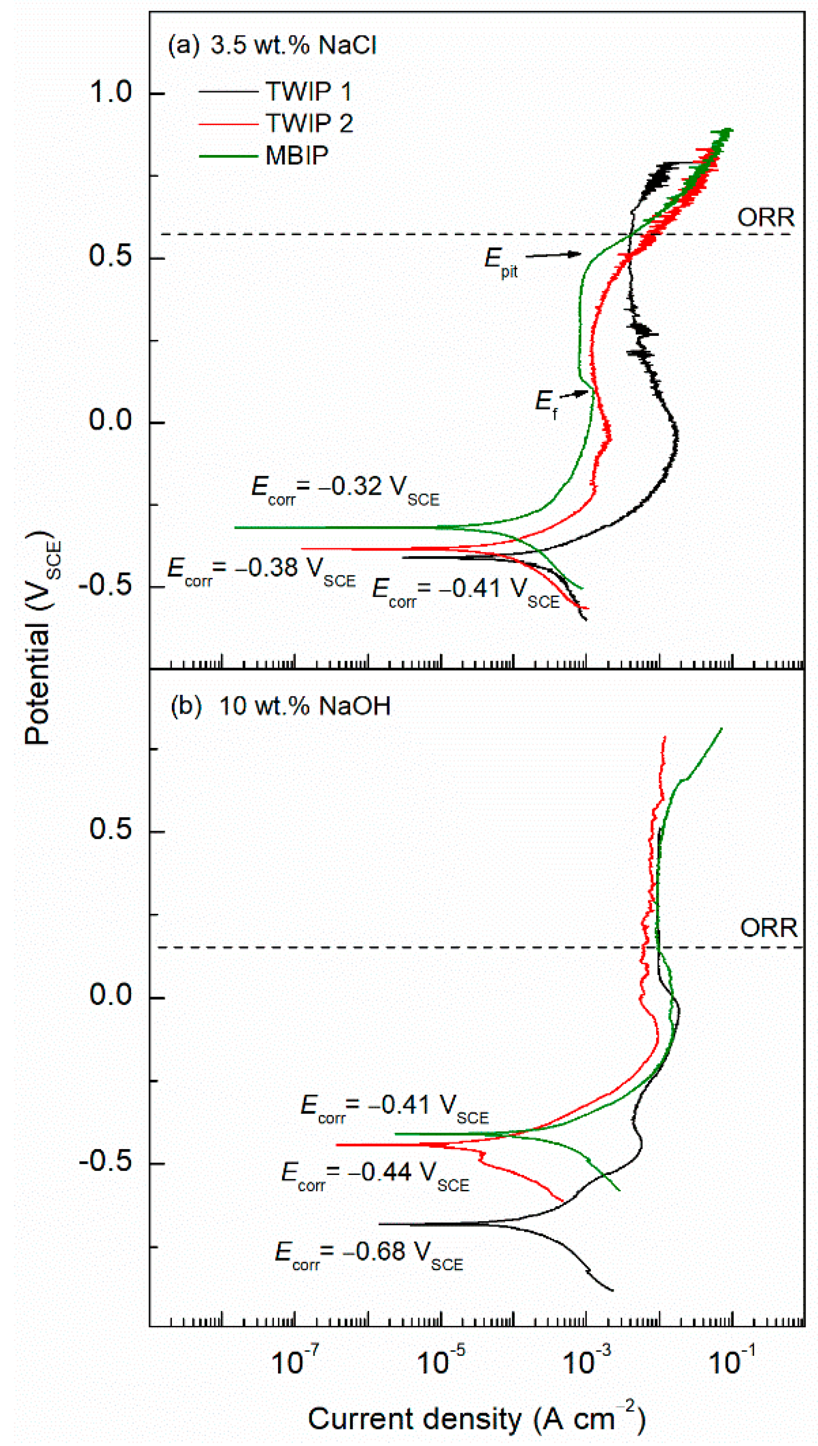 Metals 11 00287 g007