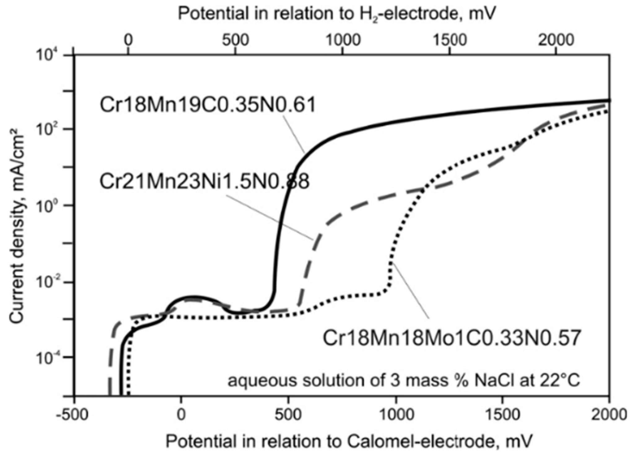 Metals 11 00287 g016