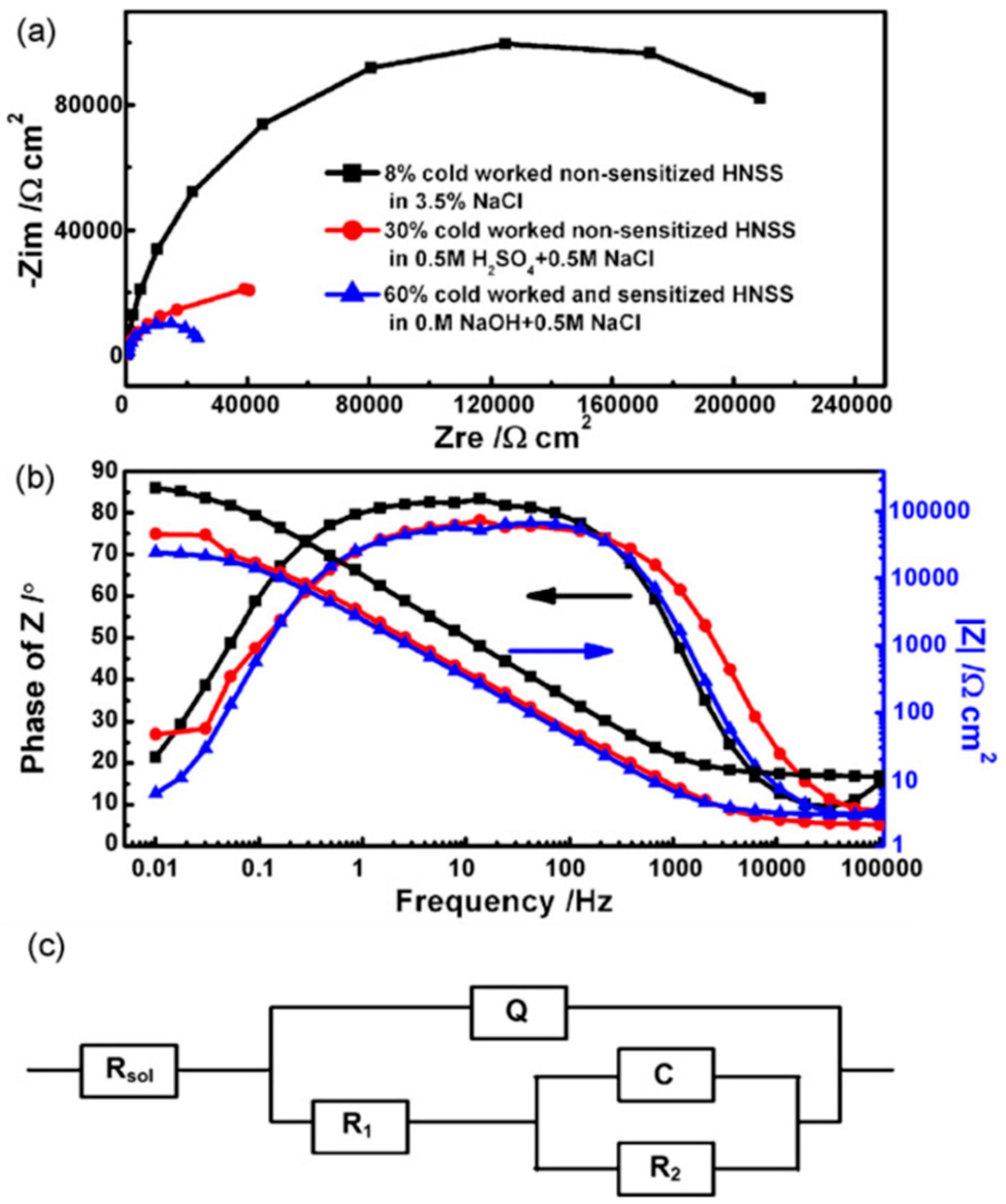 Metals 11 00287 g018