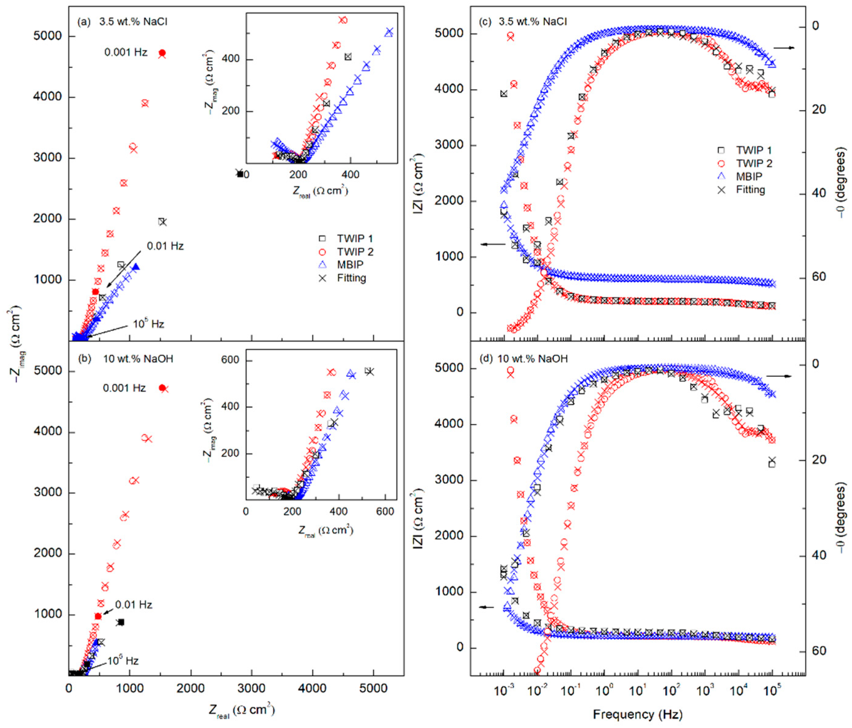 Metals 11 00287 g020