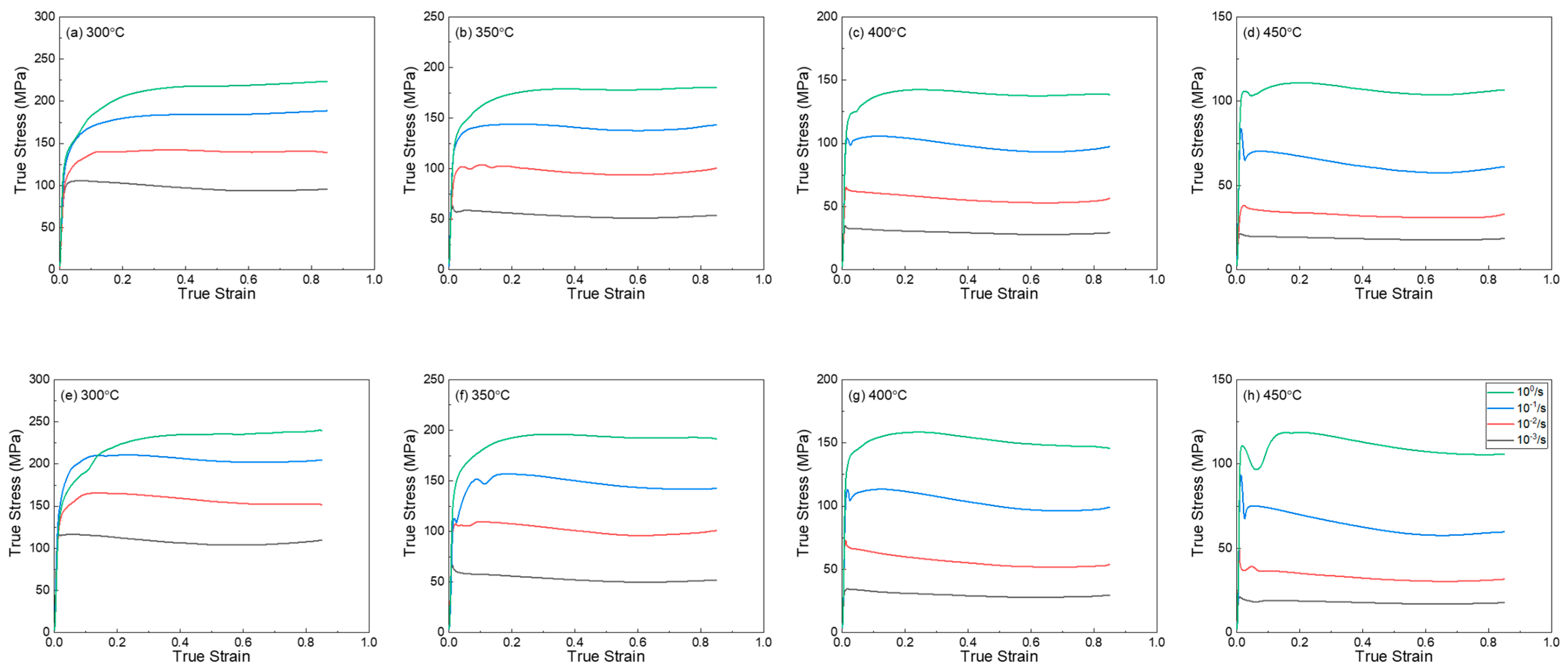 Metals 11 00288 g001 Metals 11 00288 g001