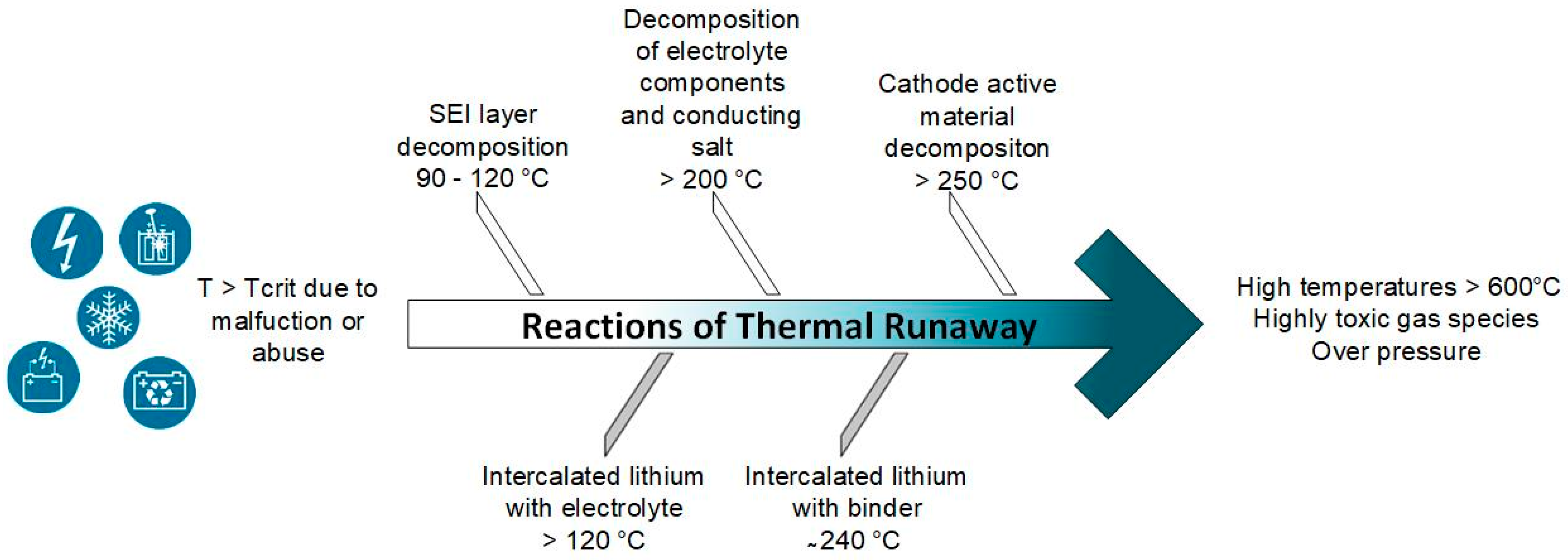 Metals Free Full Text Challenges In Ecofriendly Battery Recycling And Closed Material Cycles A Perspective On Future Lithium Battery Generations Html Metals Free Full Text Challenges In Ecofriendly Battery Recycling And Closed Material Cycles A Perspective On Future Lithium Battery Generations Html