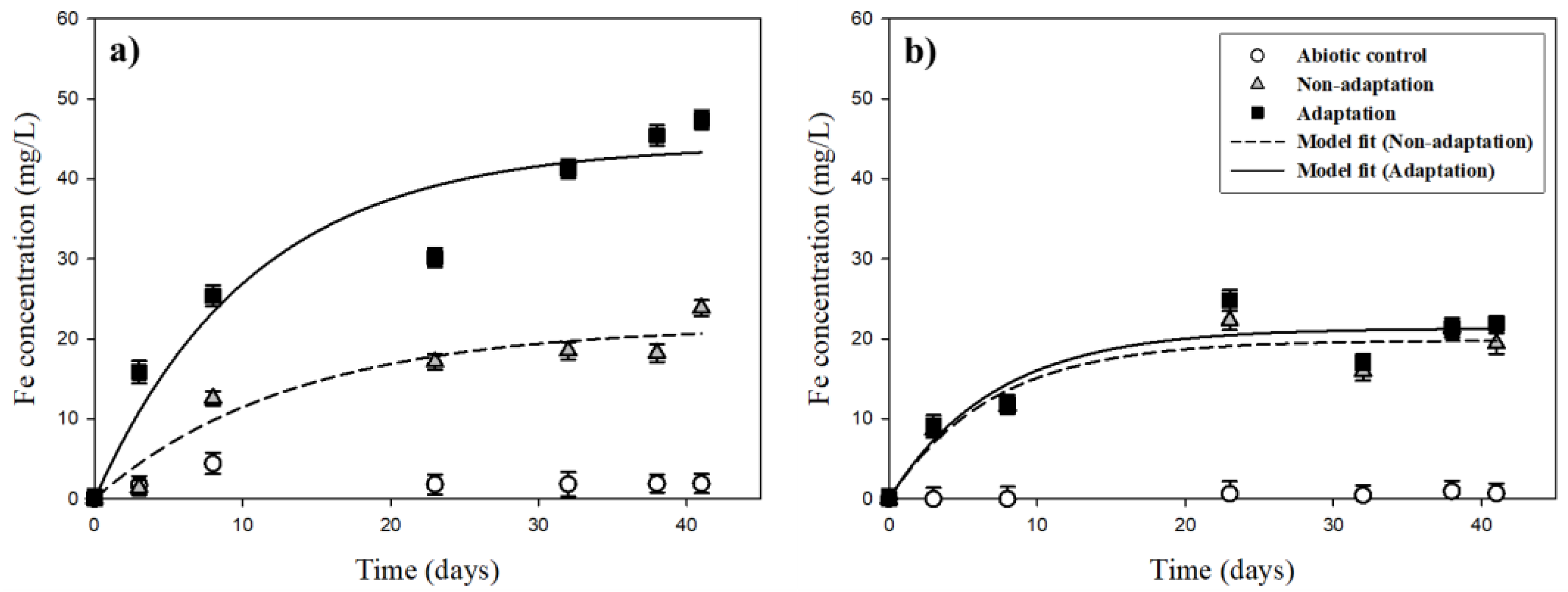 Metals 11 00295 g008 Metals 11 00295 g008