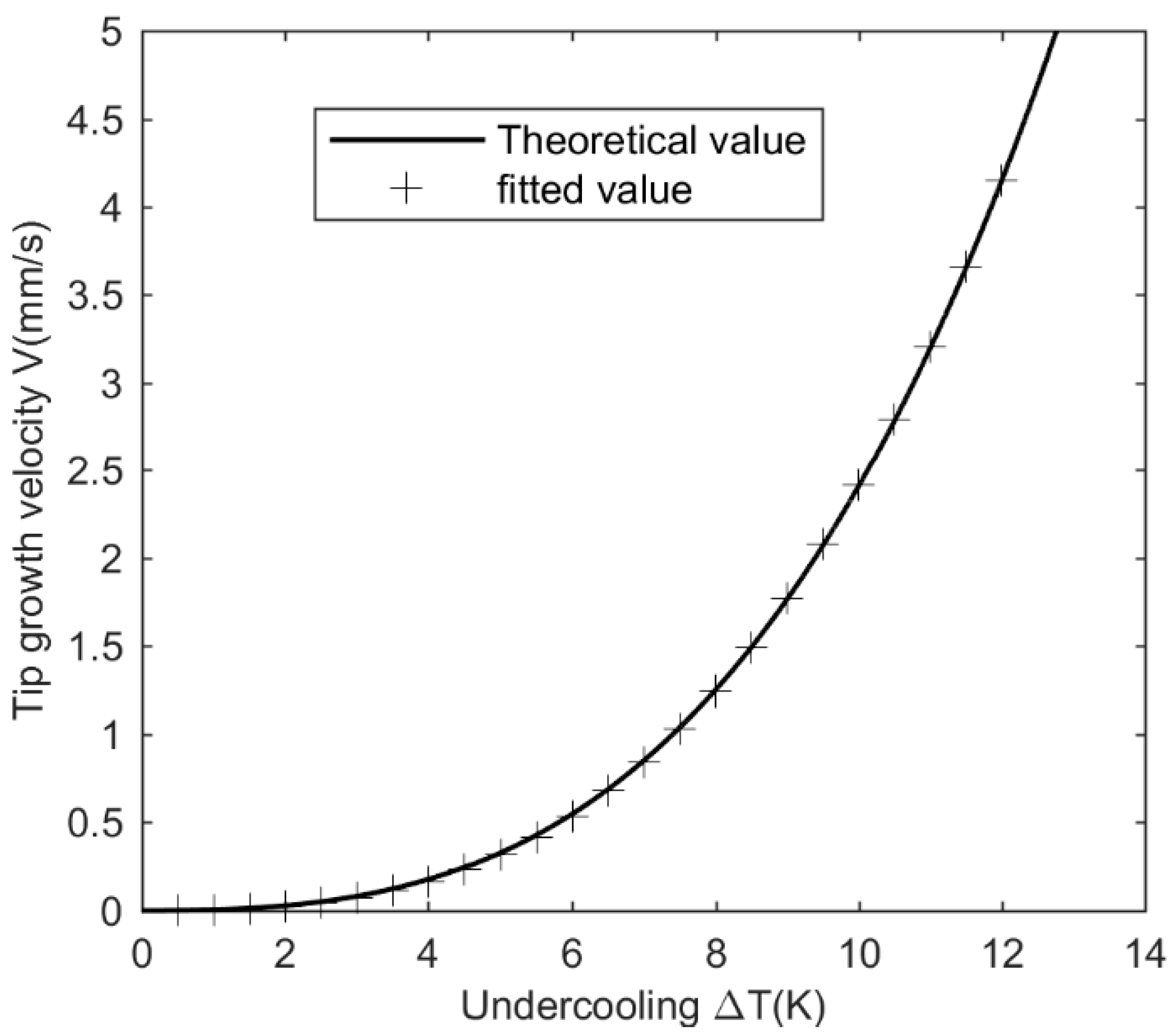 Metals 11 00298 g008 Metals 11 00298 g008