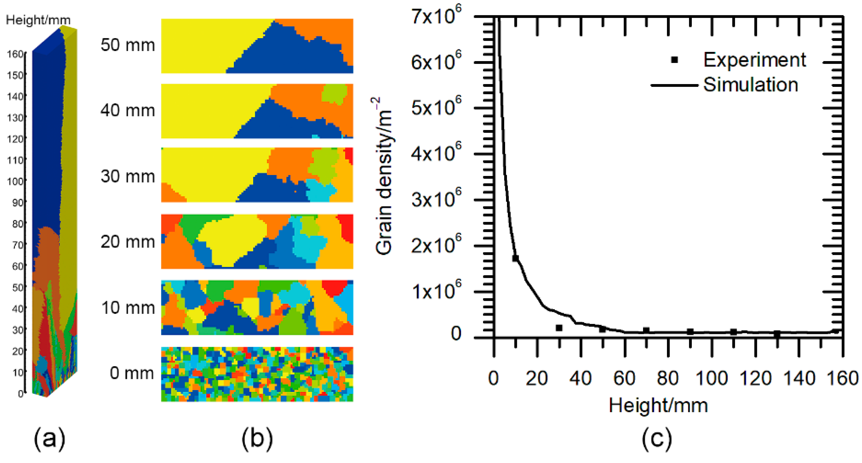 Metals 11 00298 g009 Metals 11 00298 g009