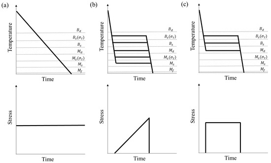 Metals 11 00299 g004 550