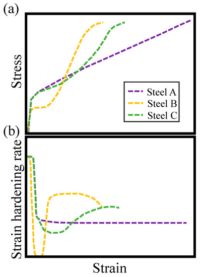 Metals 11 00299 g005 550