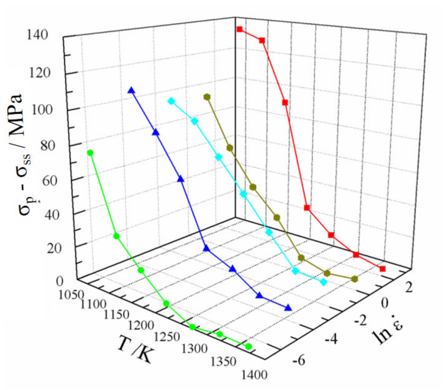 Analysis of Deformation Behavior and Microstructure Changes for α/β ...
