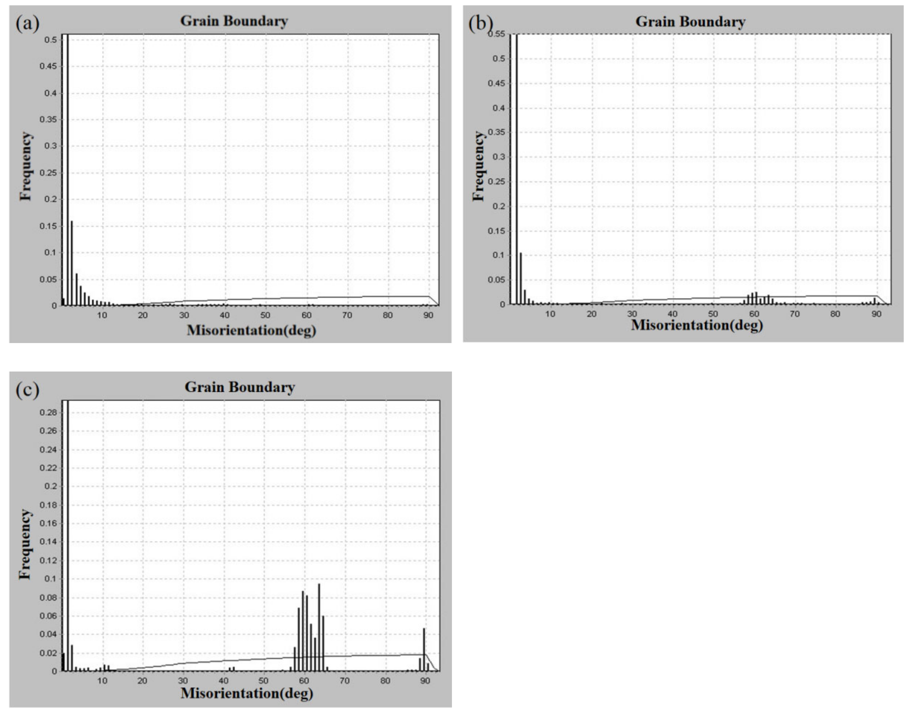 Metals 11 00303 g007