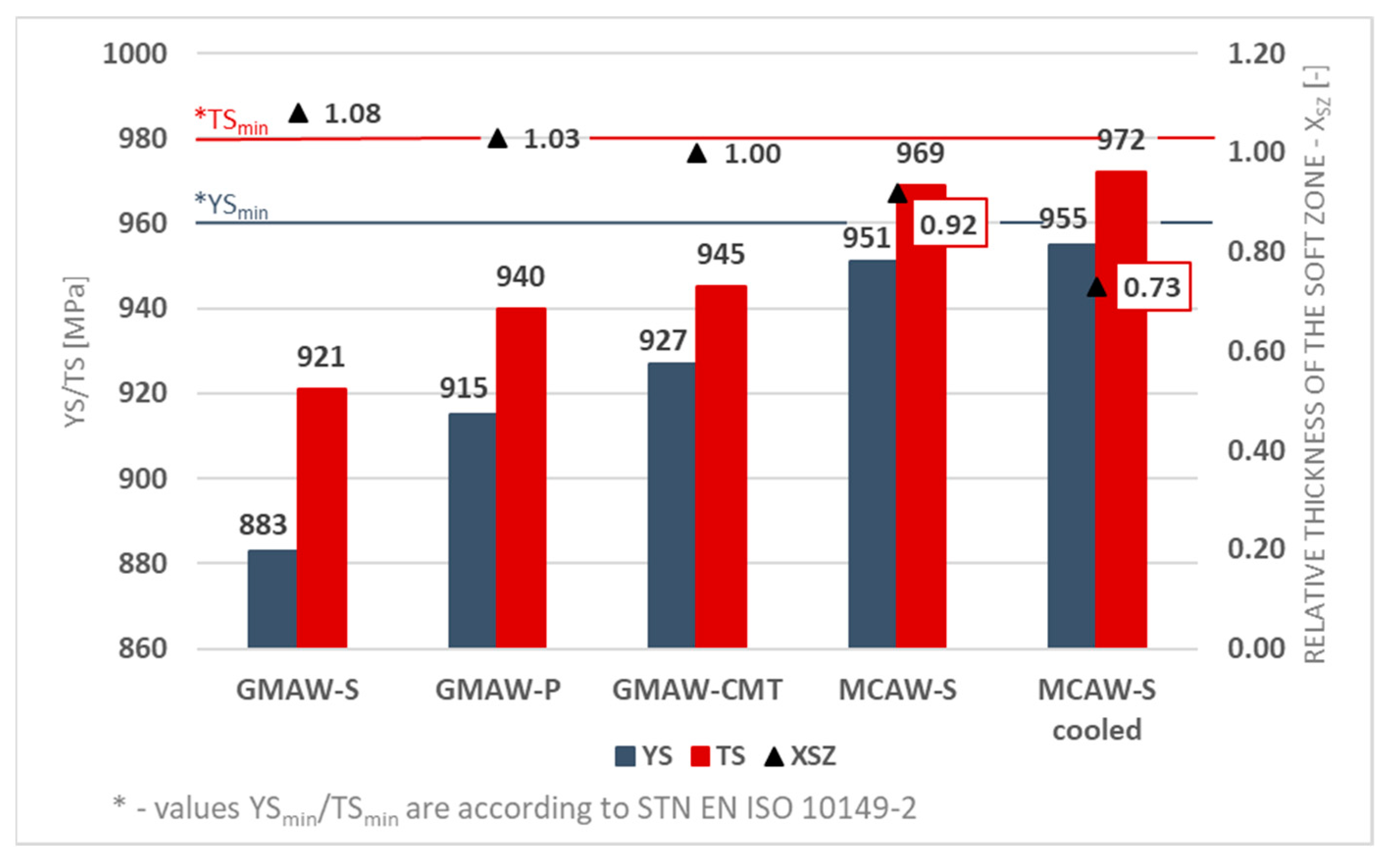 Metals 11 00305 g011 Metals 11 00305 g011