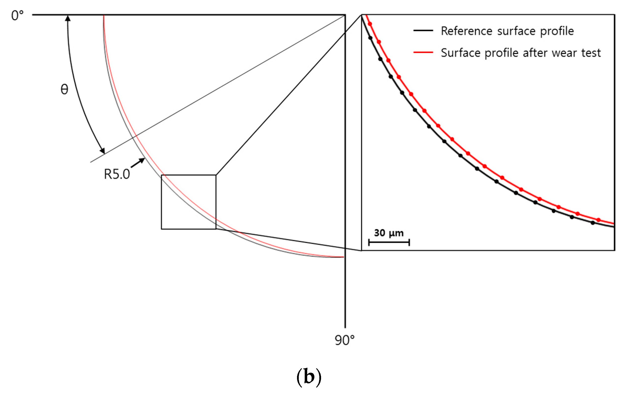 Metals 11 00306 g016b