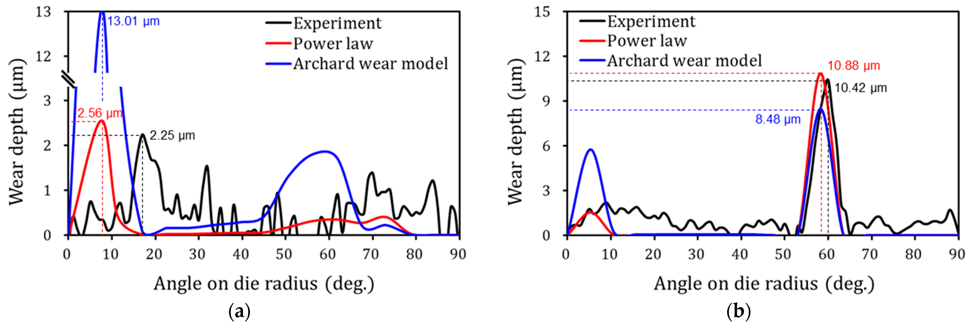 Metals 11 00306 g018