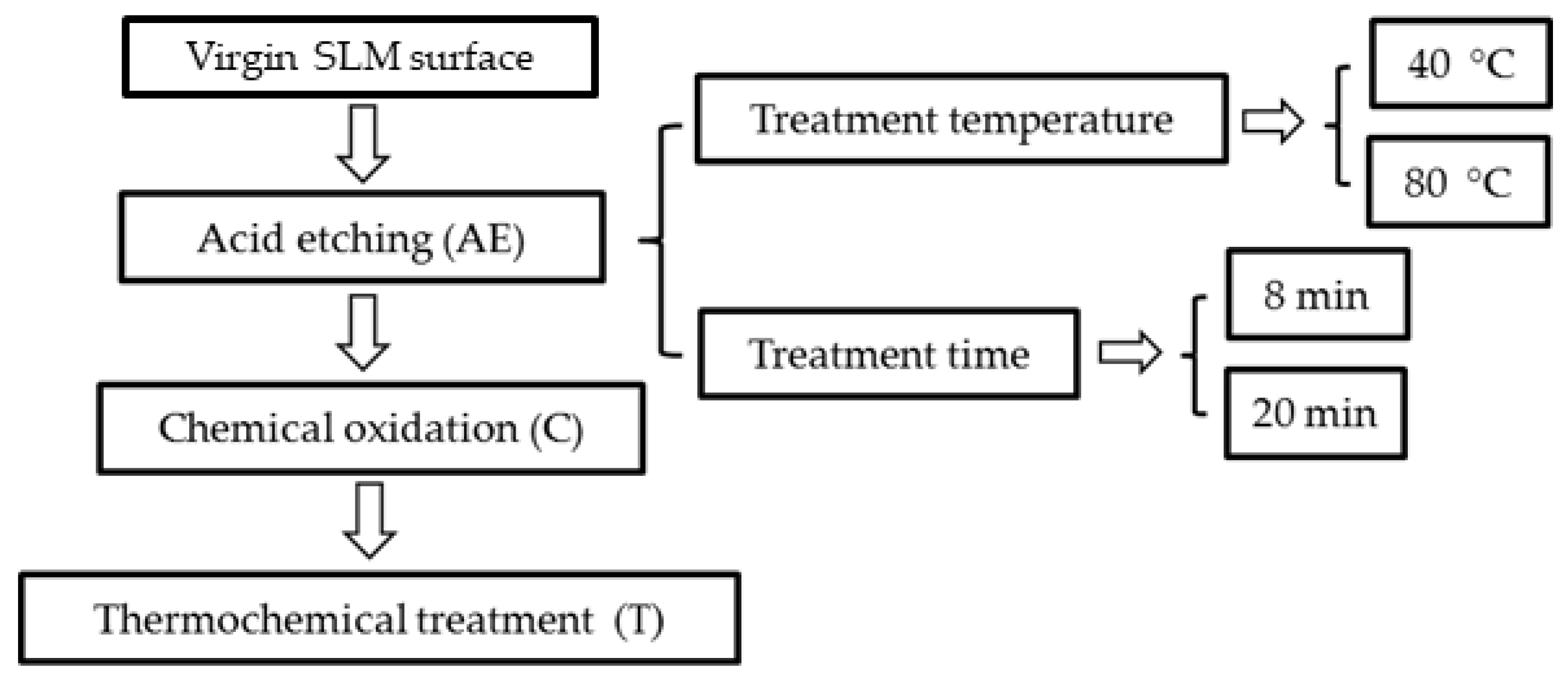 Metals 11 00313 g001