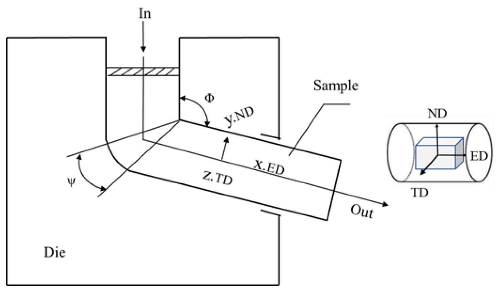Metals 11 00315 g001 Metals 11 00315 g001