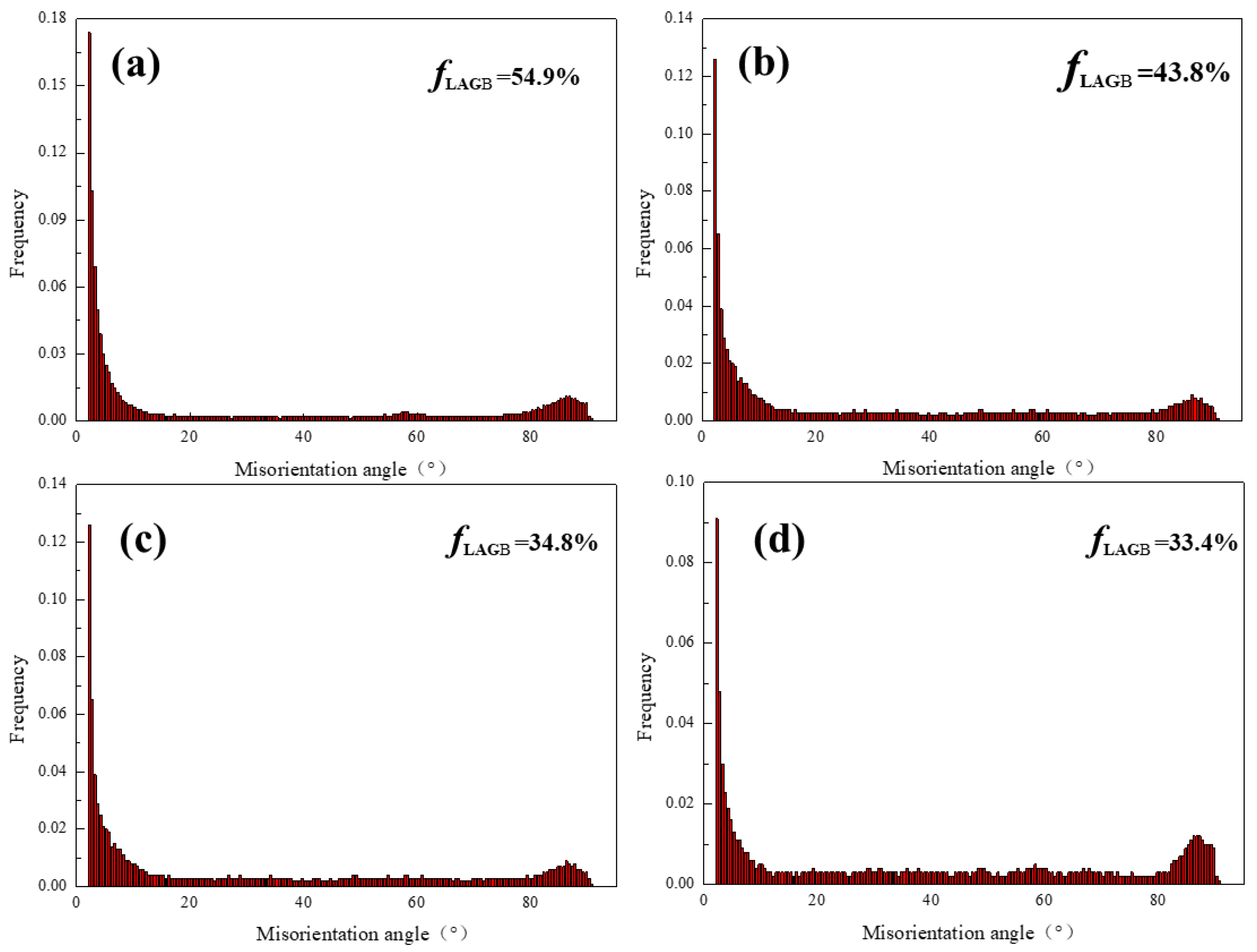 Metals 11 00315 g009 Metals 11 00315 g009
