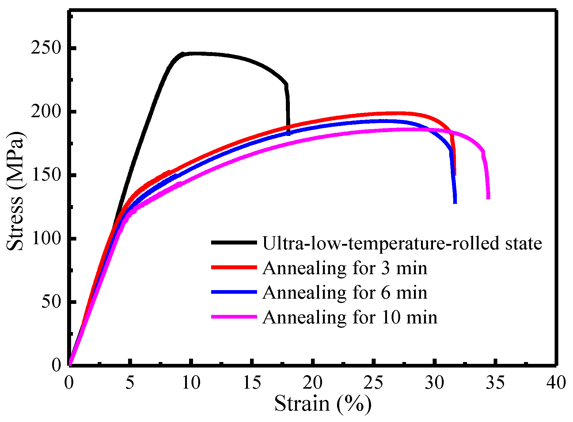 Metals 11 00315 g012 Metals 11 00315 g012