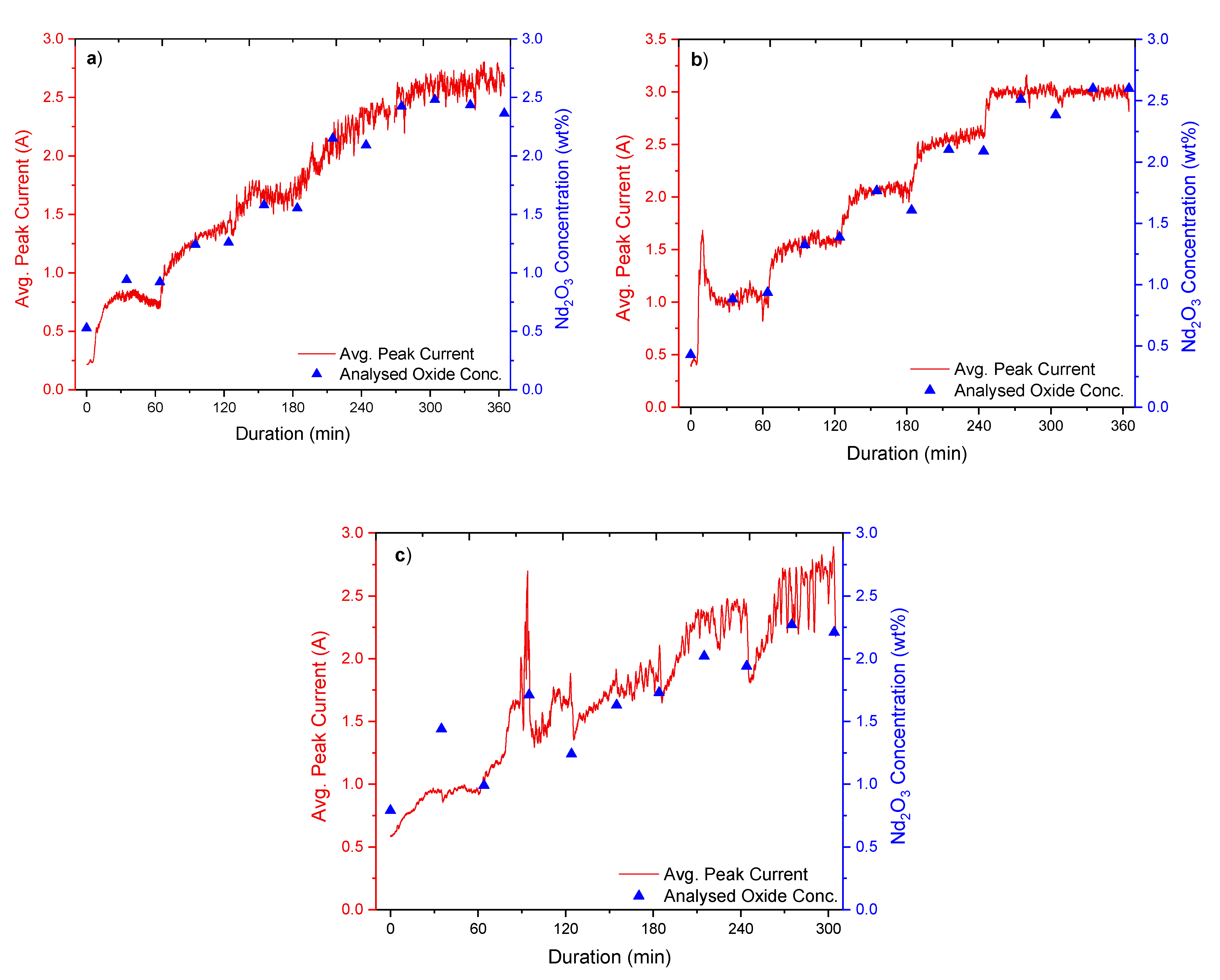 Metals 11 00326 g003
