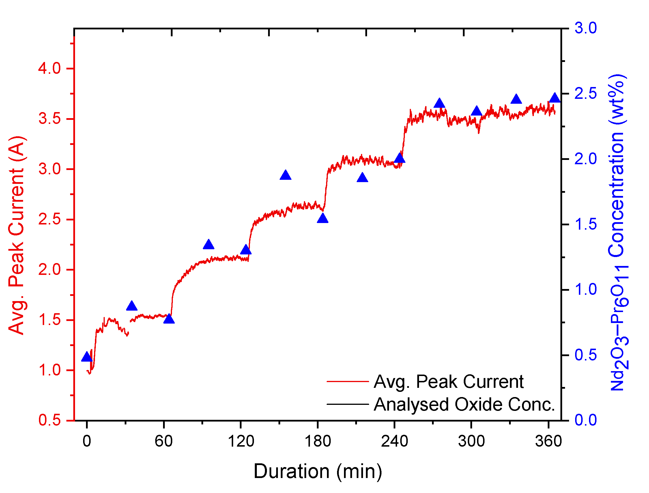 Metals 11 00326 g005