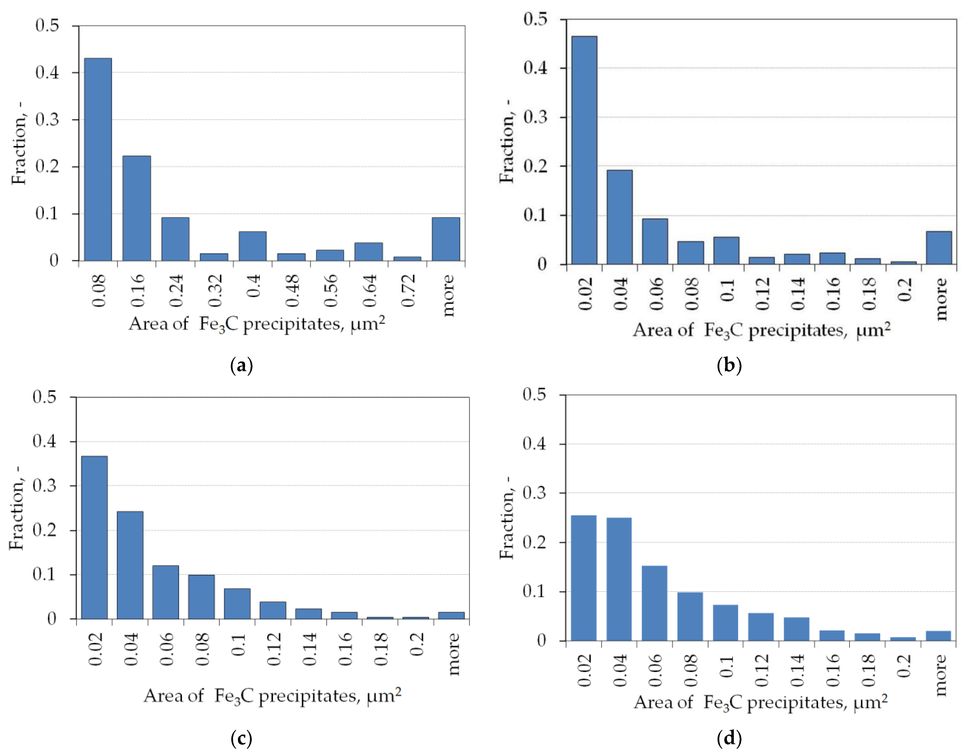 Metals 11 00328 g007 Metals 11 00328 g007