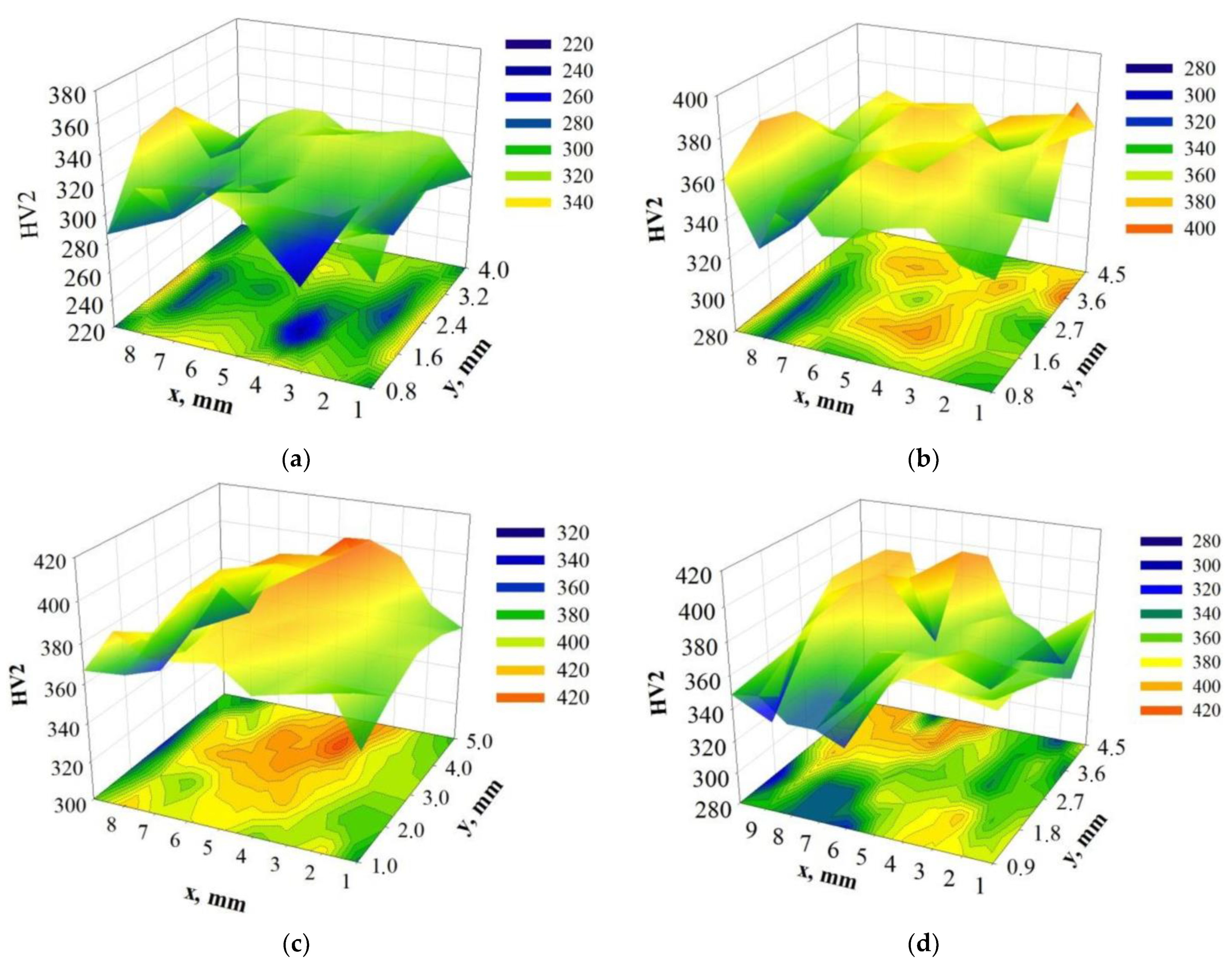 Metals 11 00328 g009 Metals 11 00328 g009