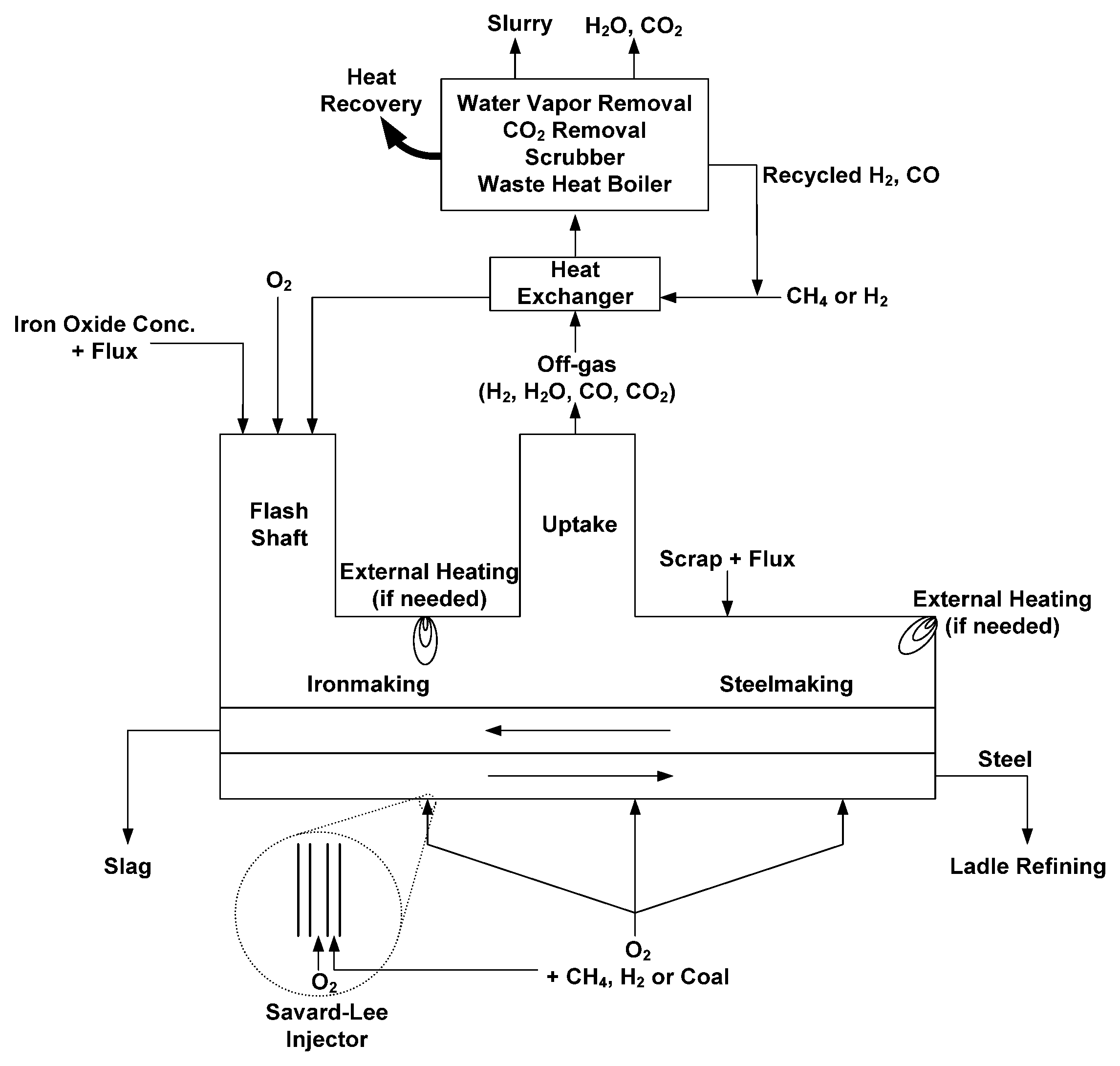 Metals 11 00332 g001 550