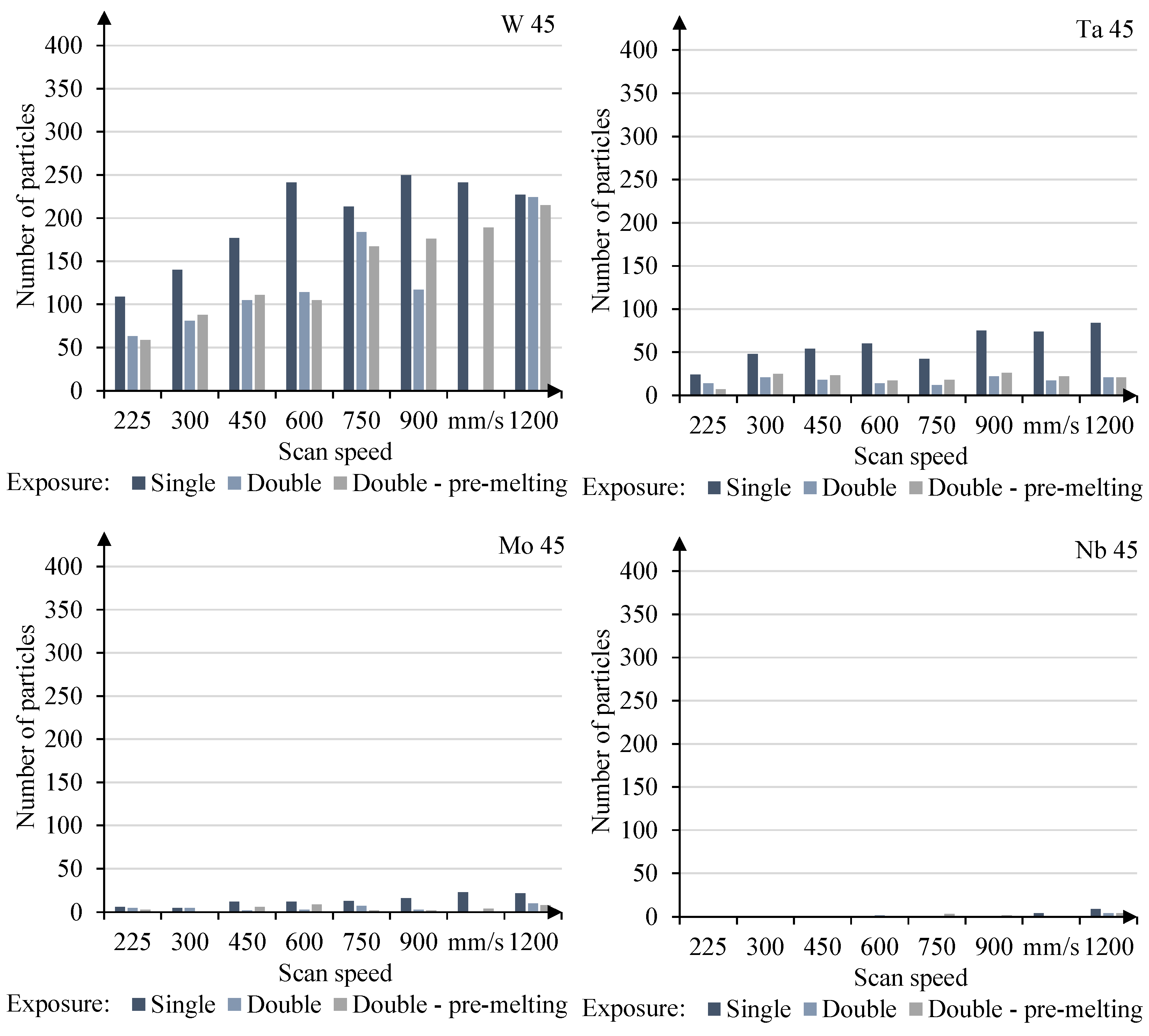 Metals 11 00336 g0a3