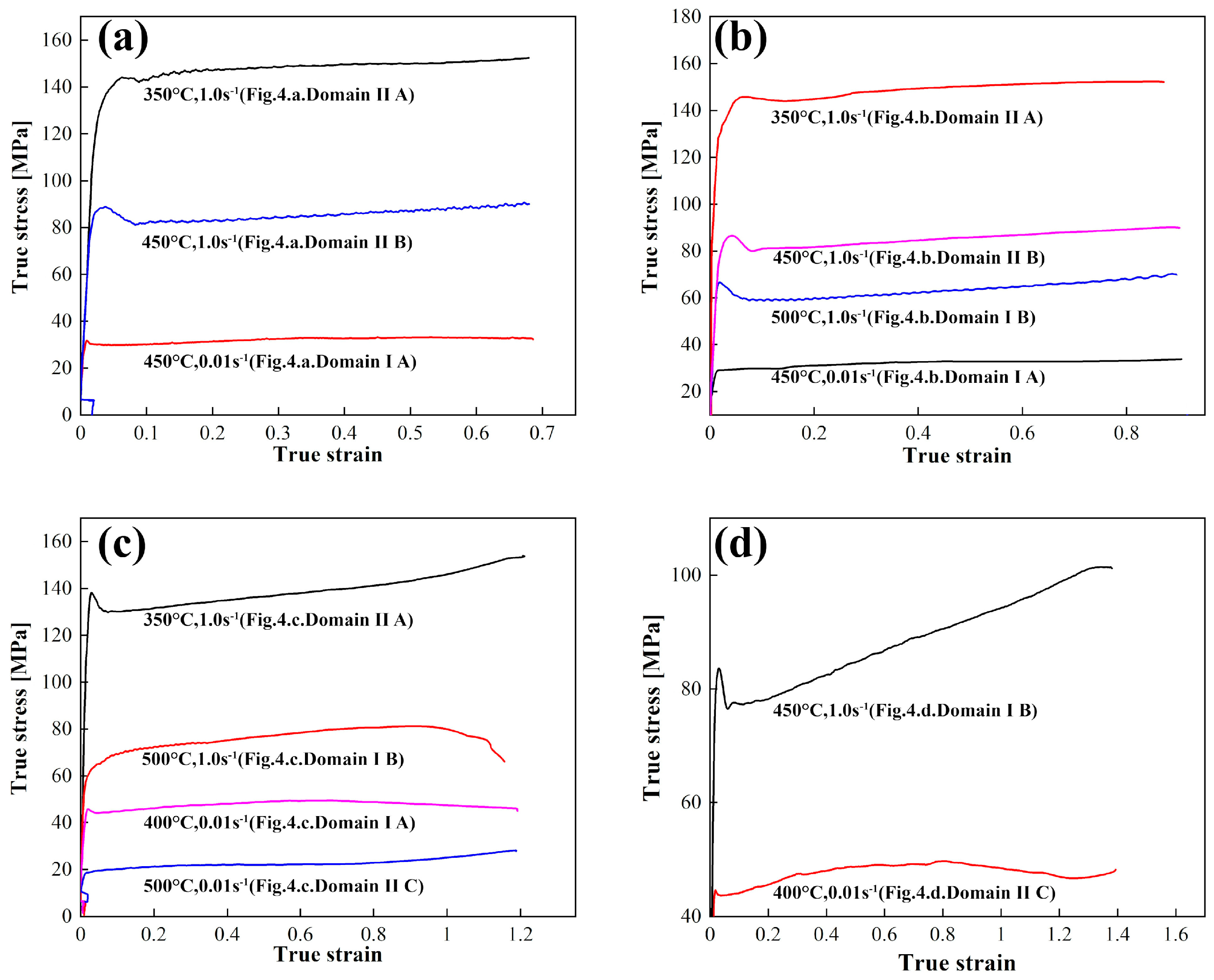 Metals 11 00347 g007 Metals 11 00347 g007