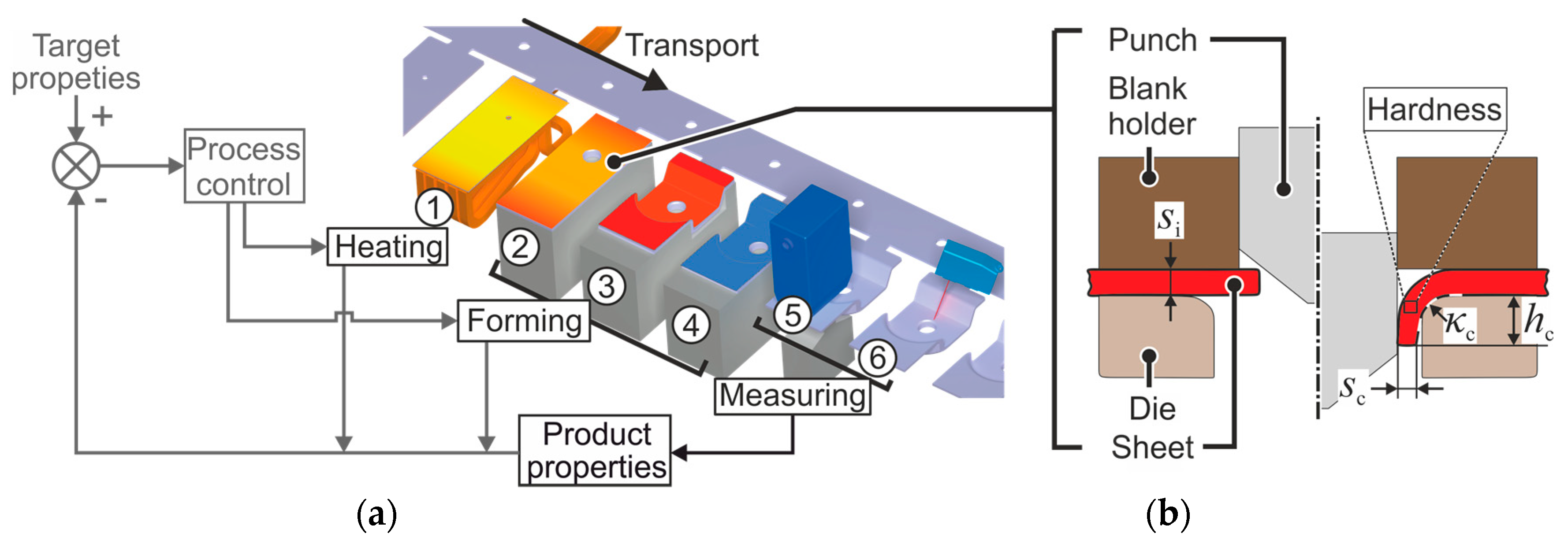 Metals 11 00349 g001 Metals 11 00349 g001
