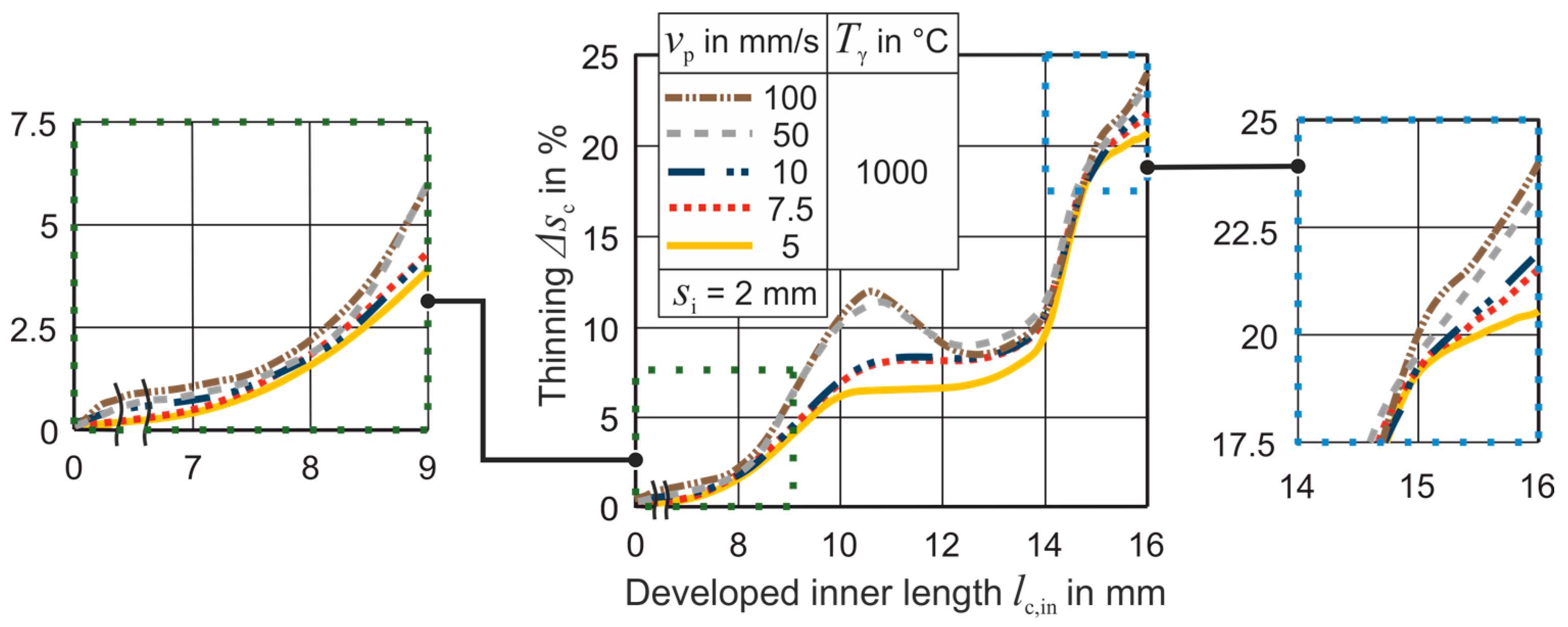 Metals 11 00349 g007 Metals 11 00349 g007
