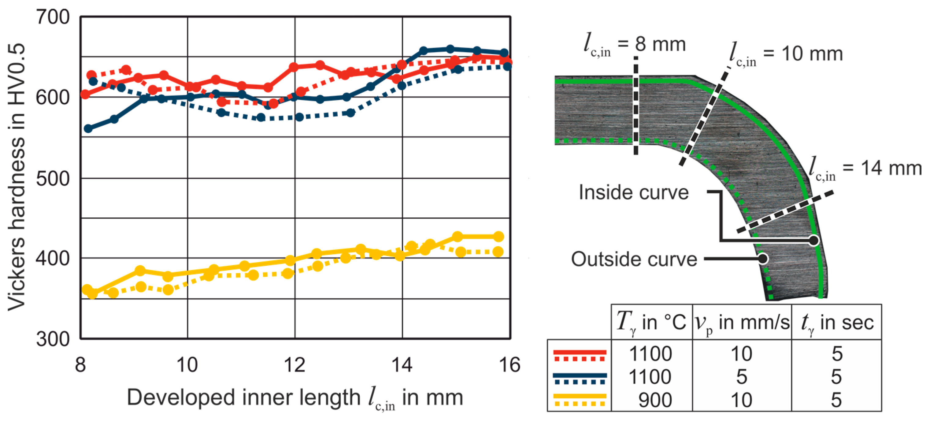 Metals 11 00349 g009 Metals 11 00349 g009