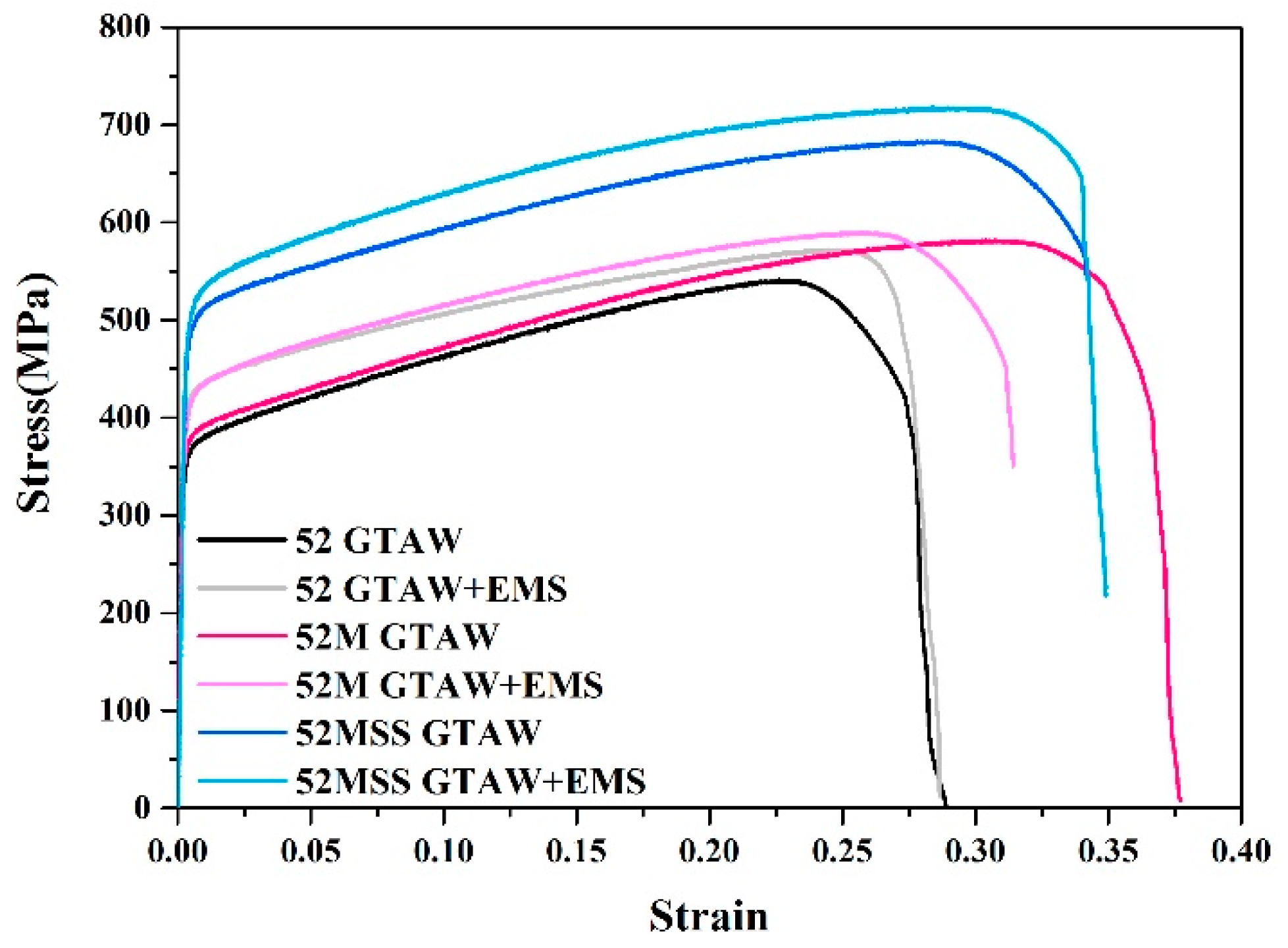 Metals 11 00351 g015 Metals 11 00351 g015