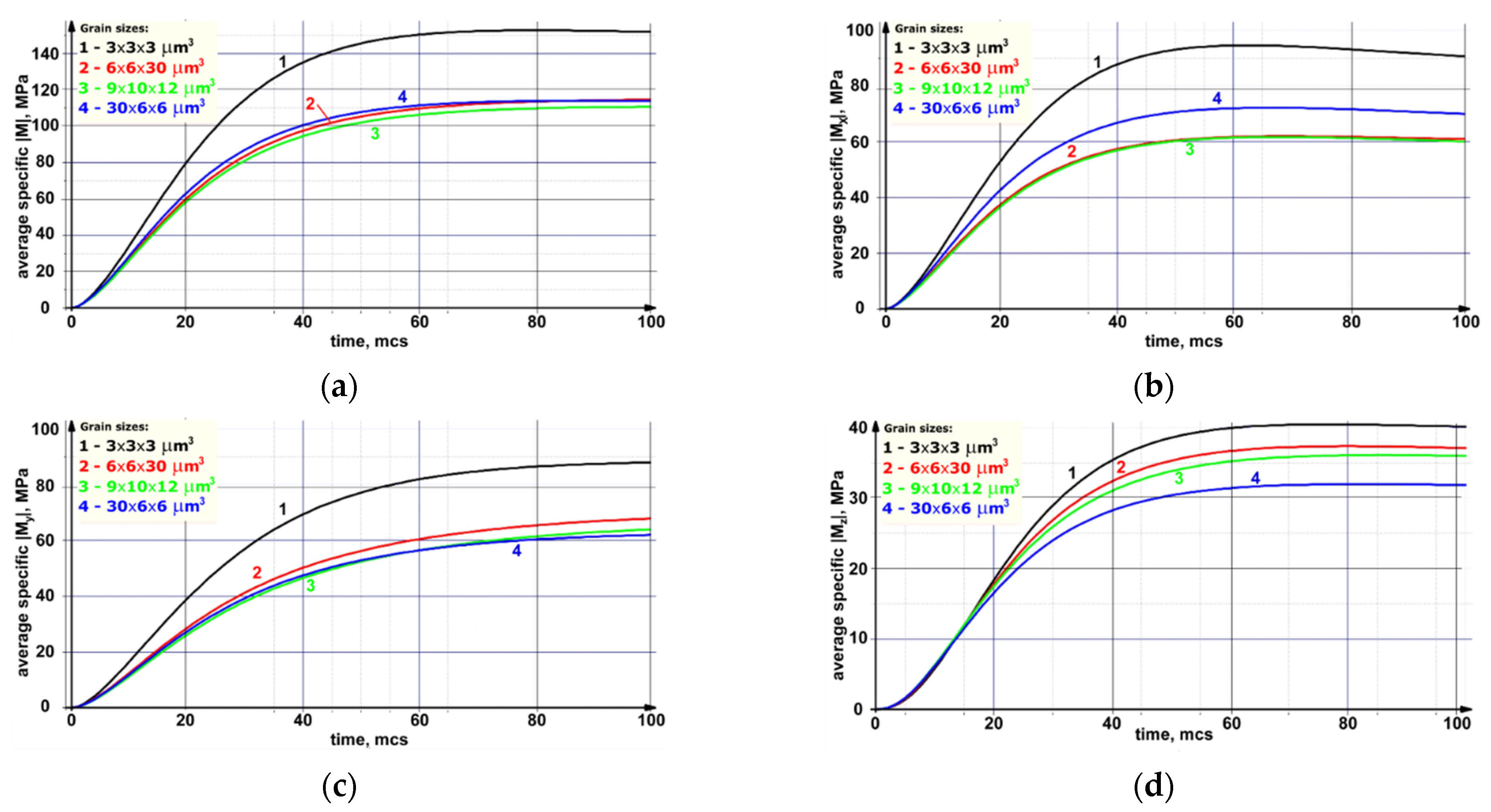 Metals 11 00352 g012