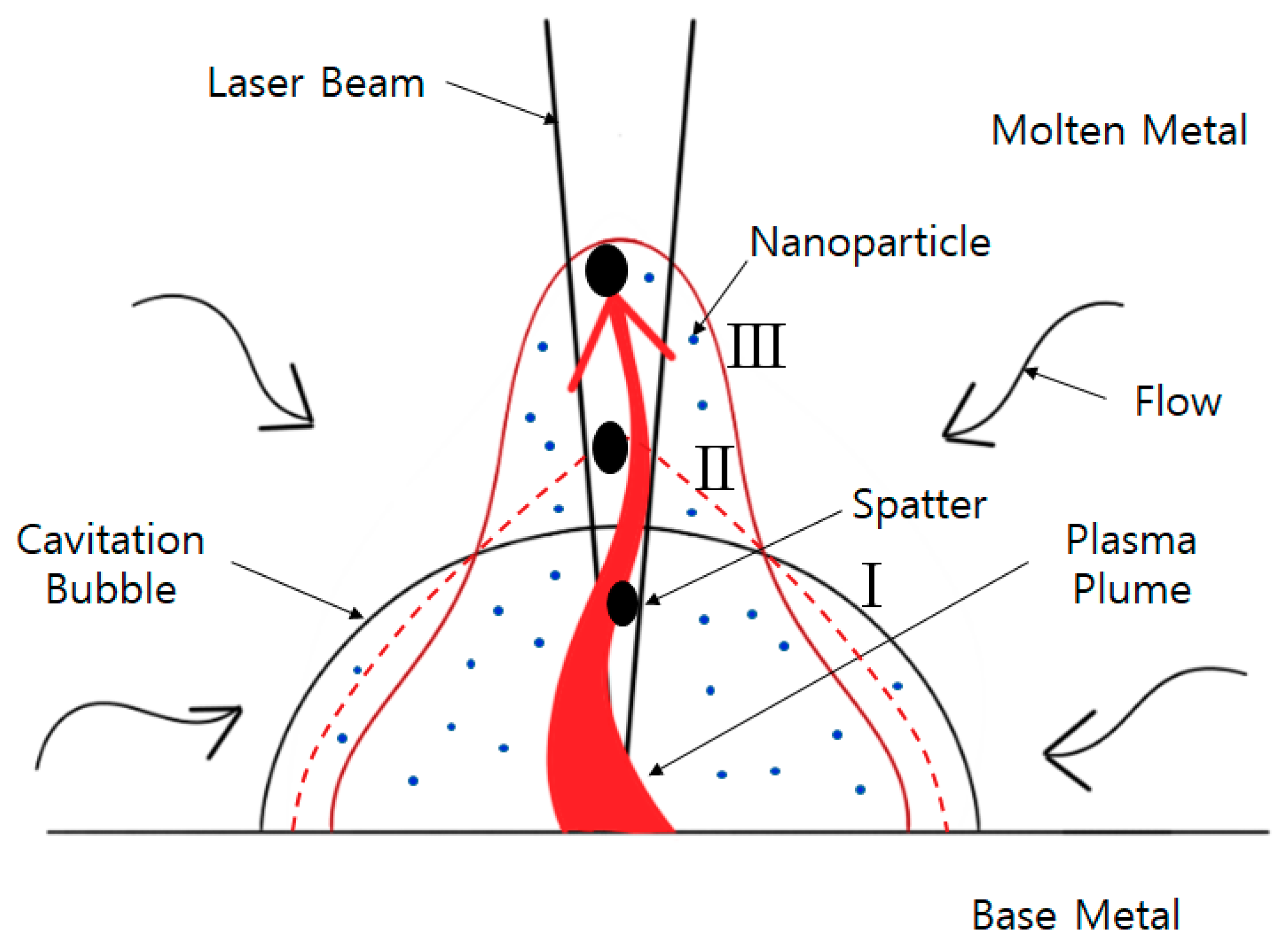 Metals 11 00353 g002 Metals 11 00353 g002