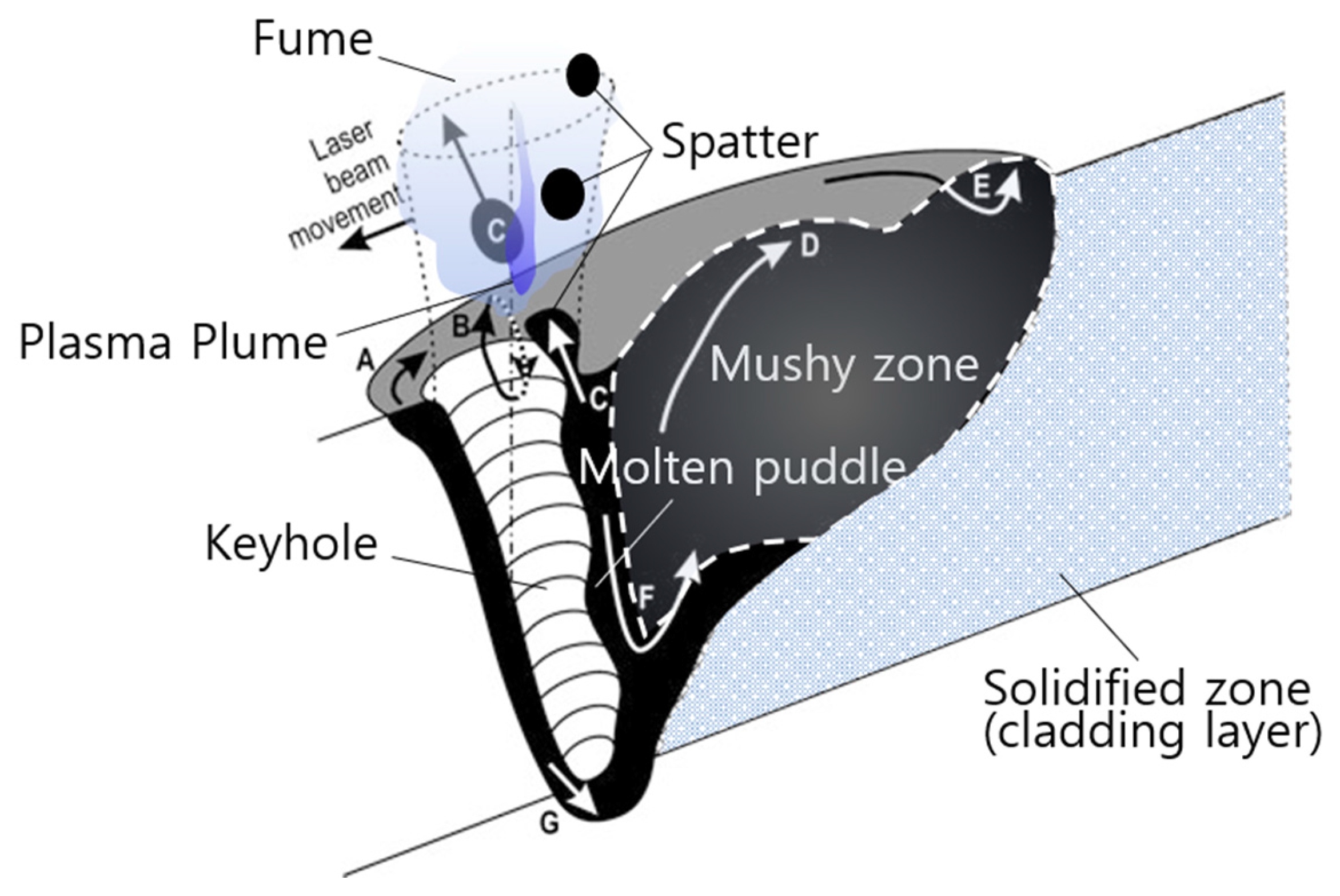 Metals 11 00353 g005 Metals 11 00353 g005