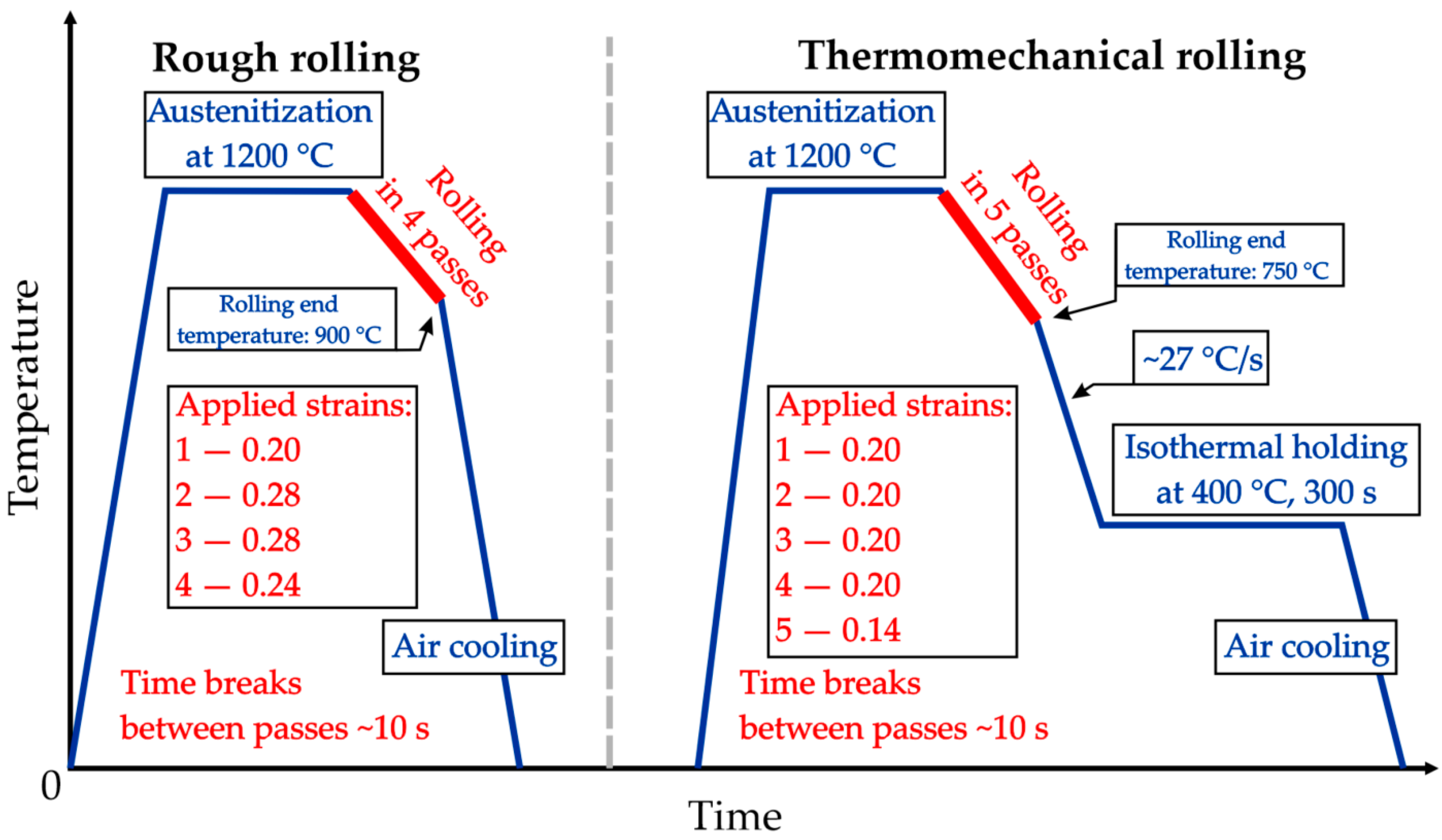 Metals Free Full Text Effect Of Mn Addition On Hot Working Behavior And Microstructure Of Hot Rolled Medium Mn Steels Html Metals Free Full Text Effect Of Mn Addition On Hot Working Behavior And Microstructure Of Hot Rolled Medium Mn Steels Html