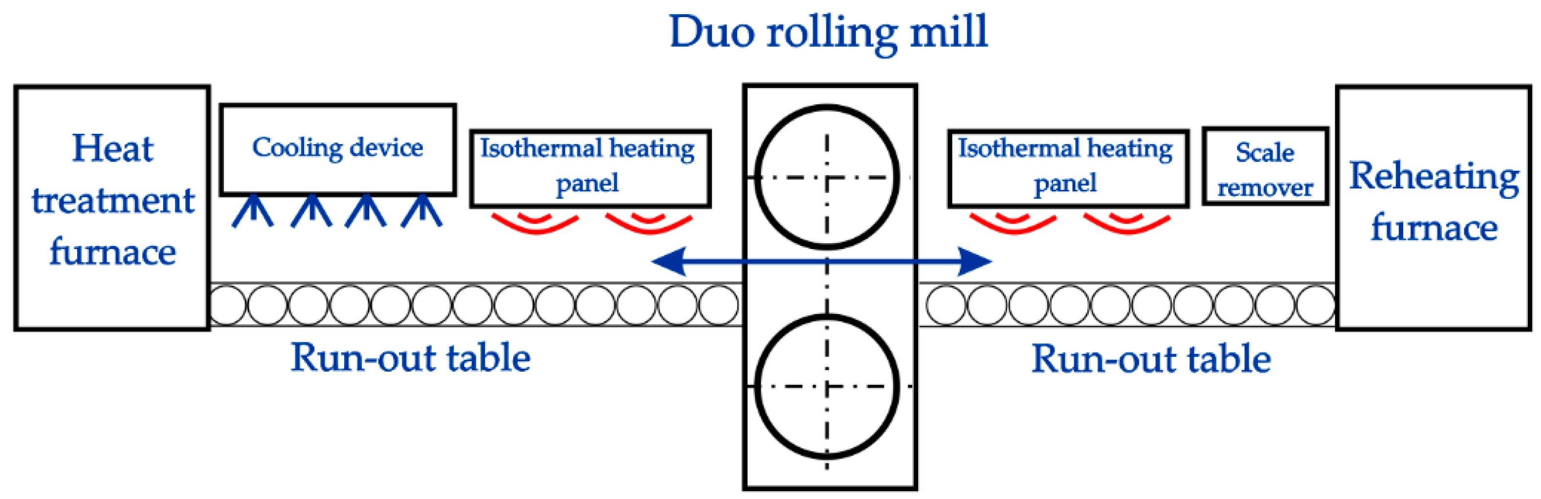 Metals 11 00354 g002 Metals 11 00354 g002