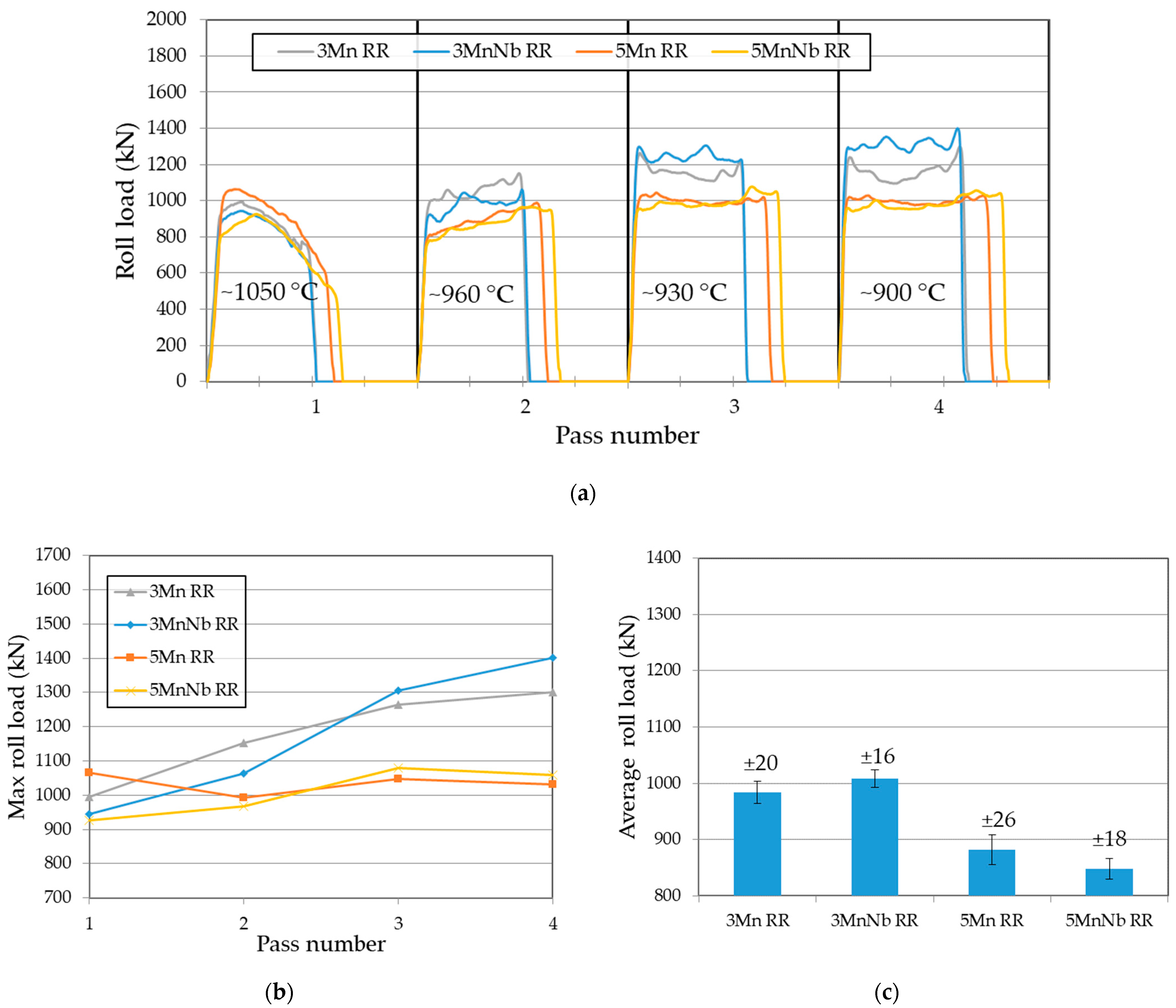 Metals Free Full Text Effect Of Mn Addition On Hot Working Behavior And Microstructure Of Hot Rolled Medium Mn Steels Html Metals Free Full Text Effect Of Mn Addition On Hot Working Behavior And Microstructure Of Hot Rolled Medium Mn Steels Html