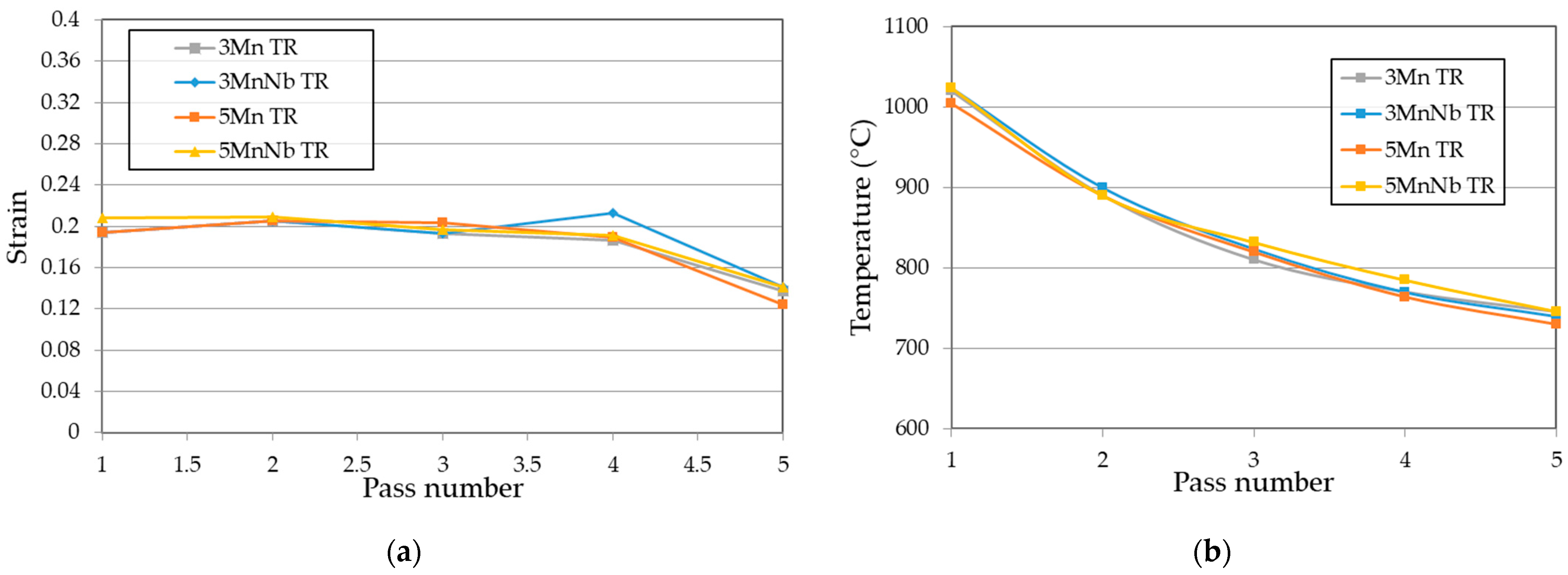 Metals 11 00354 g007 Metals 11 00354 g007