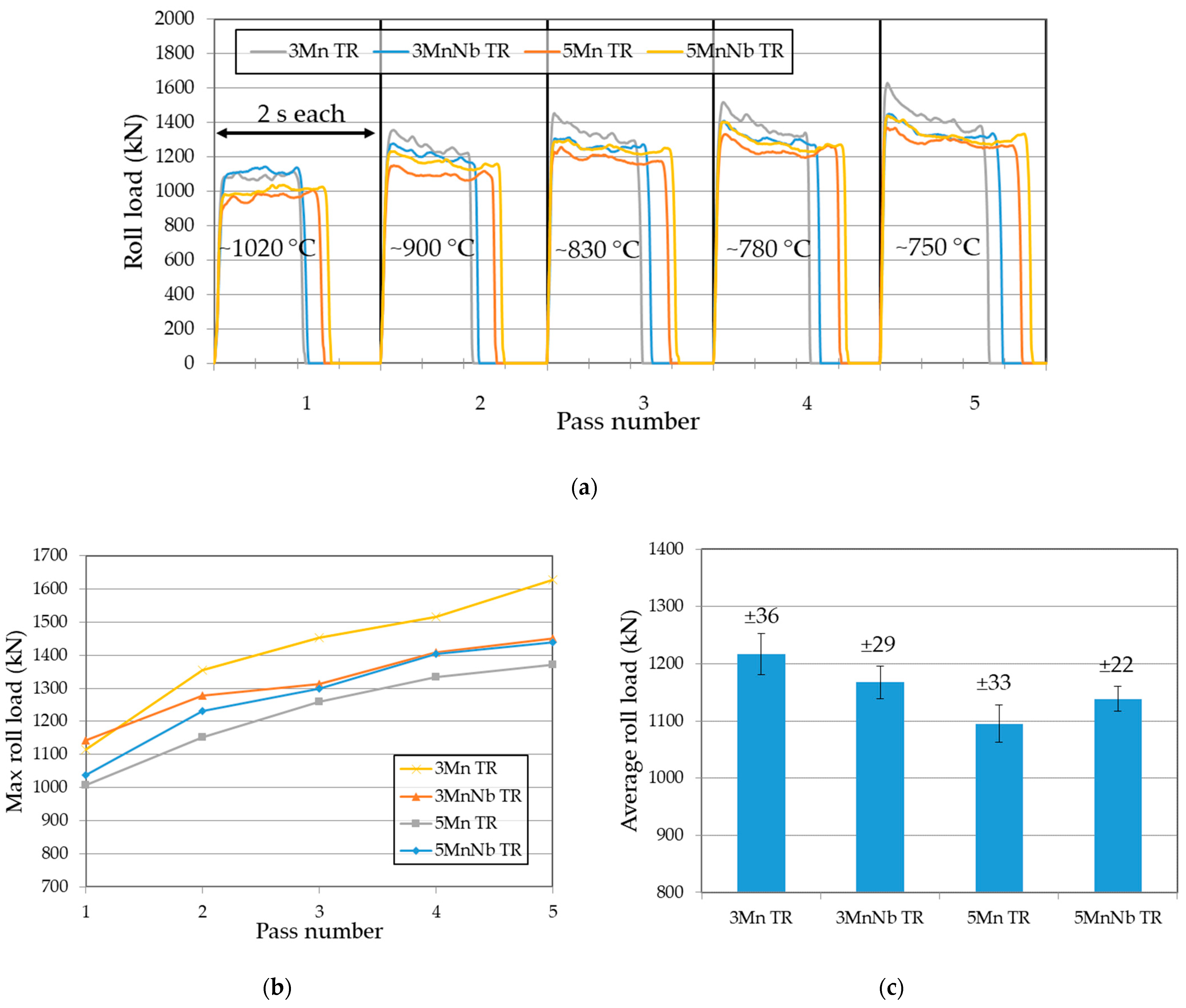 Metals 11 00354 g008 Metals 11 00354 g008