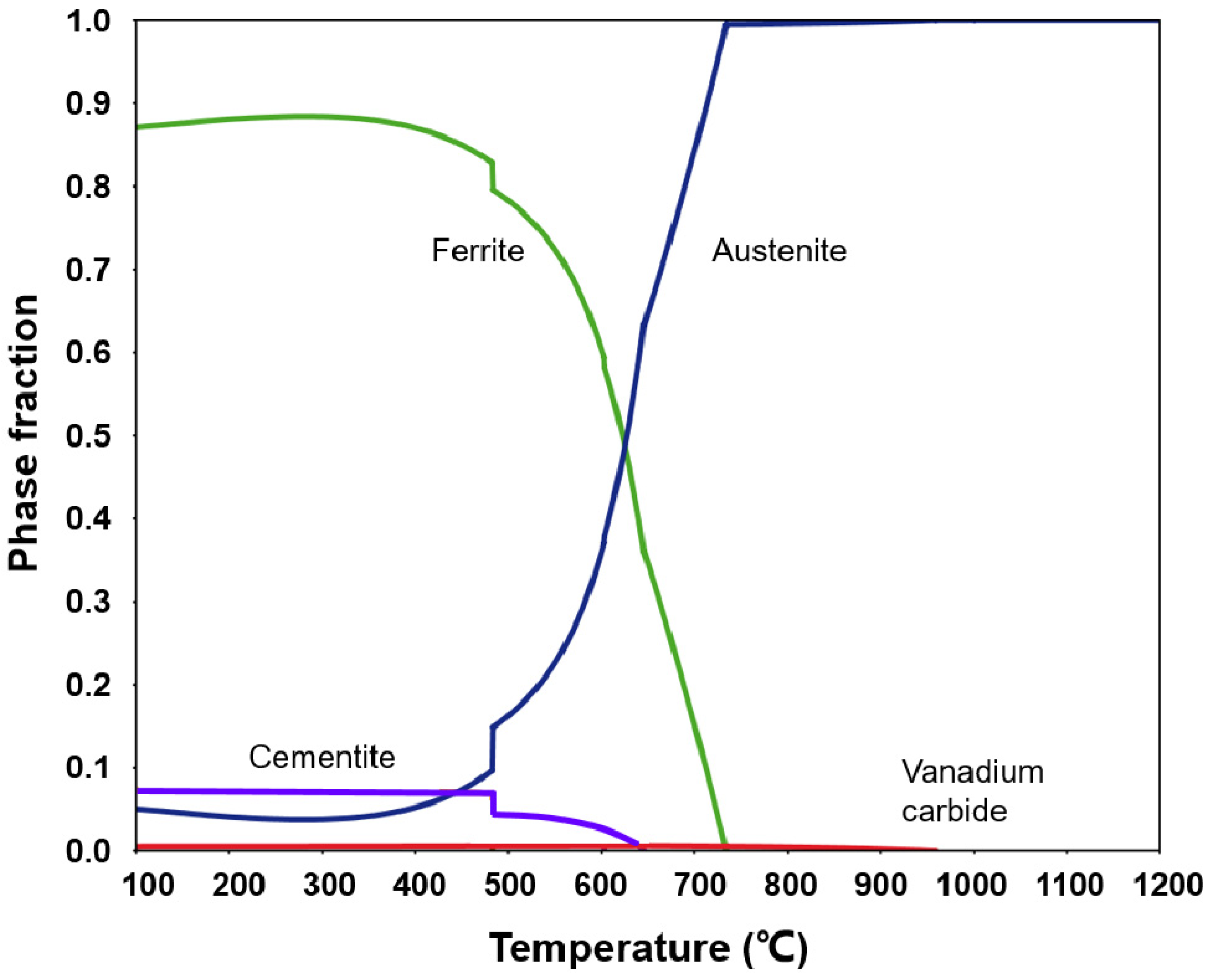 Metals 11 00356 g001 Metals 11 00356 g001