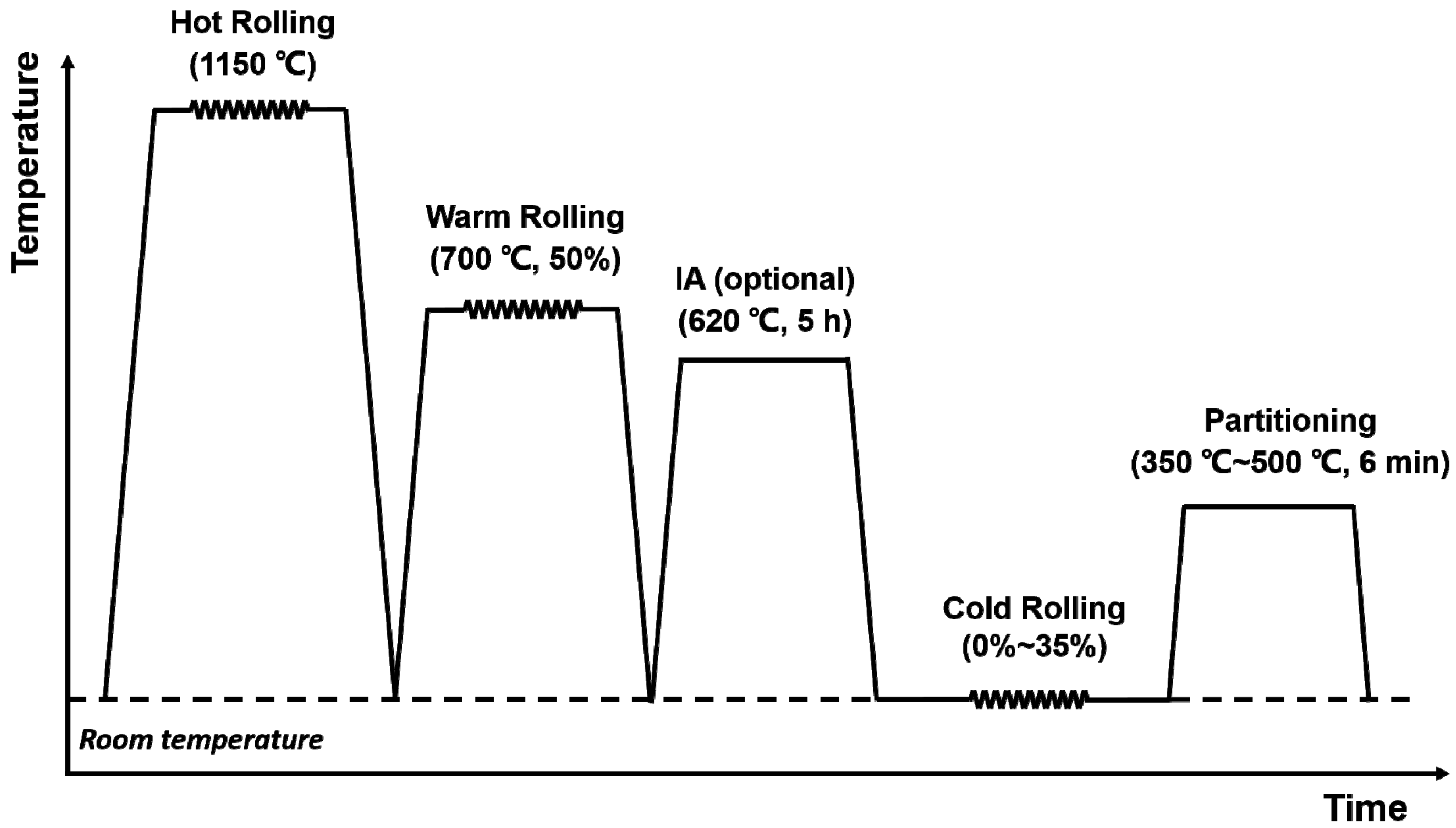Metals 11 00356 g002 Metals 11 00356 g002