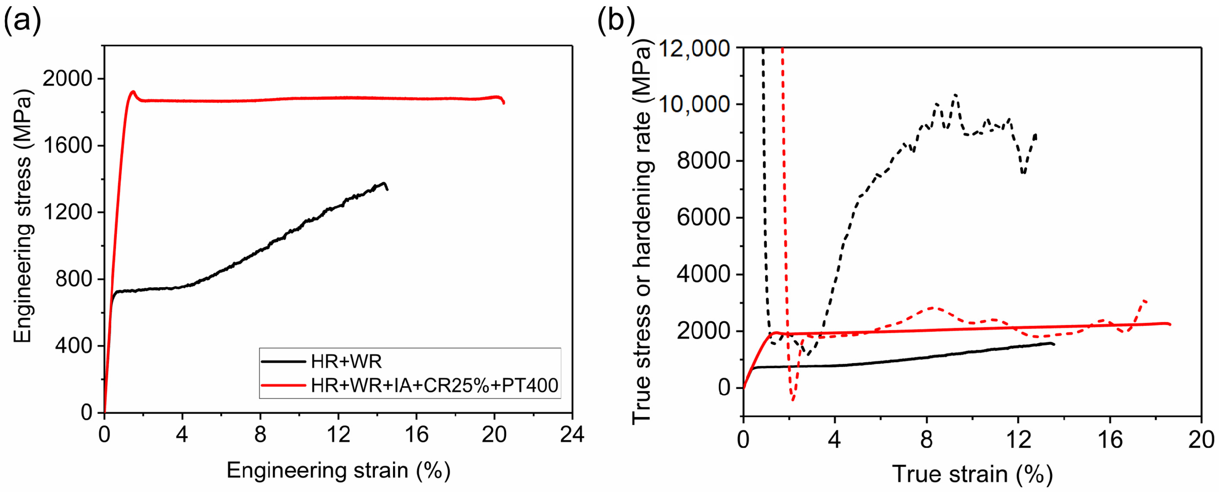 Metals 11 00356 g006 Metals 11 00356 g006
