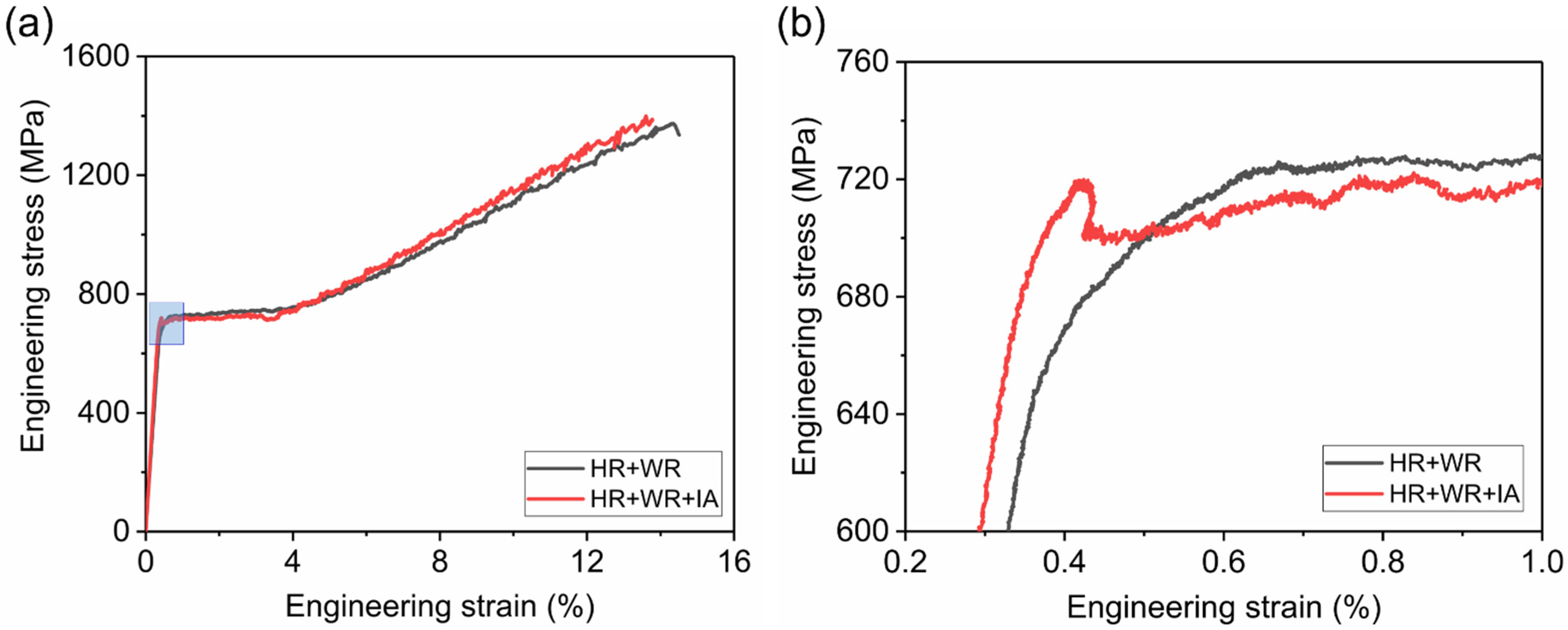 Metals 11 00356 g007 Metals 11 00356 g007