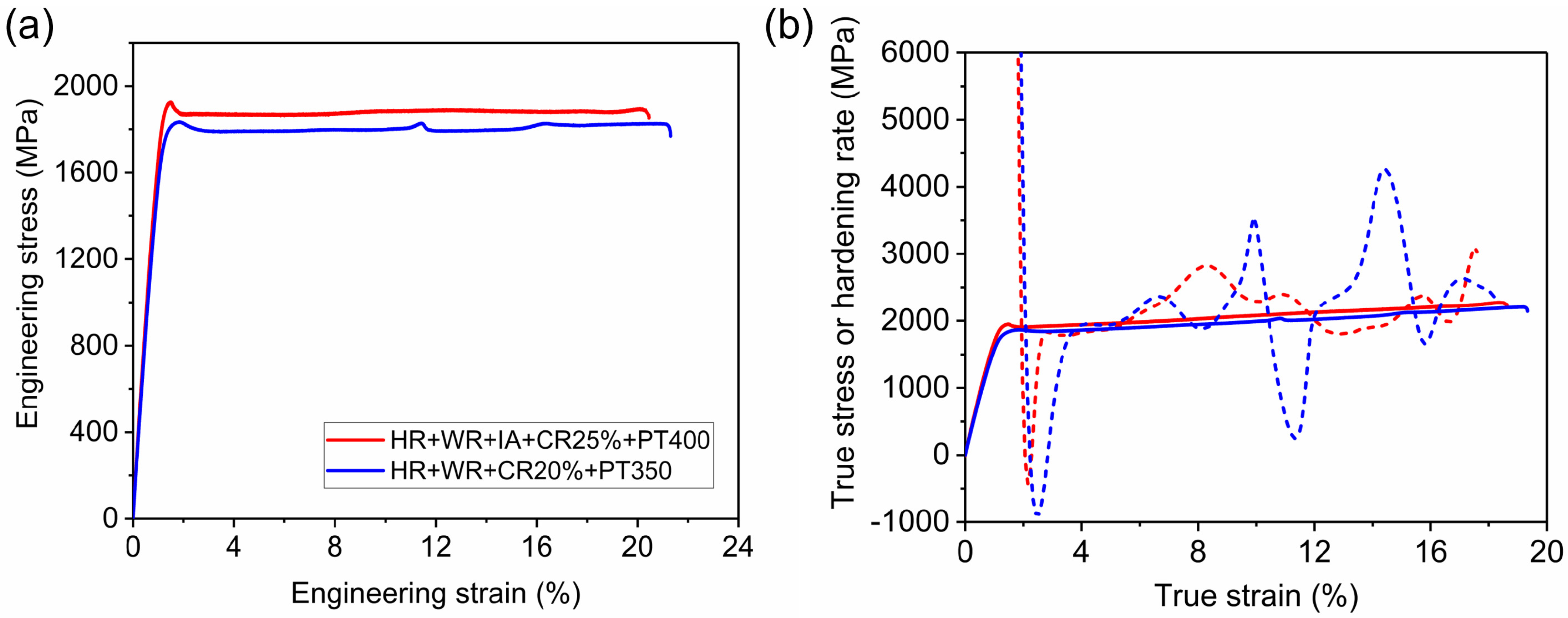 Metals 11 00356 g009 Metals 11 00356 g009