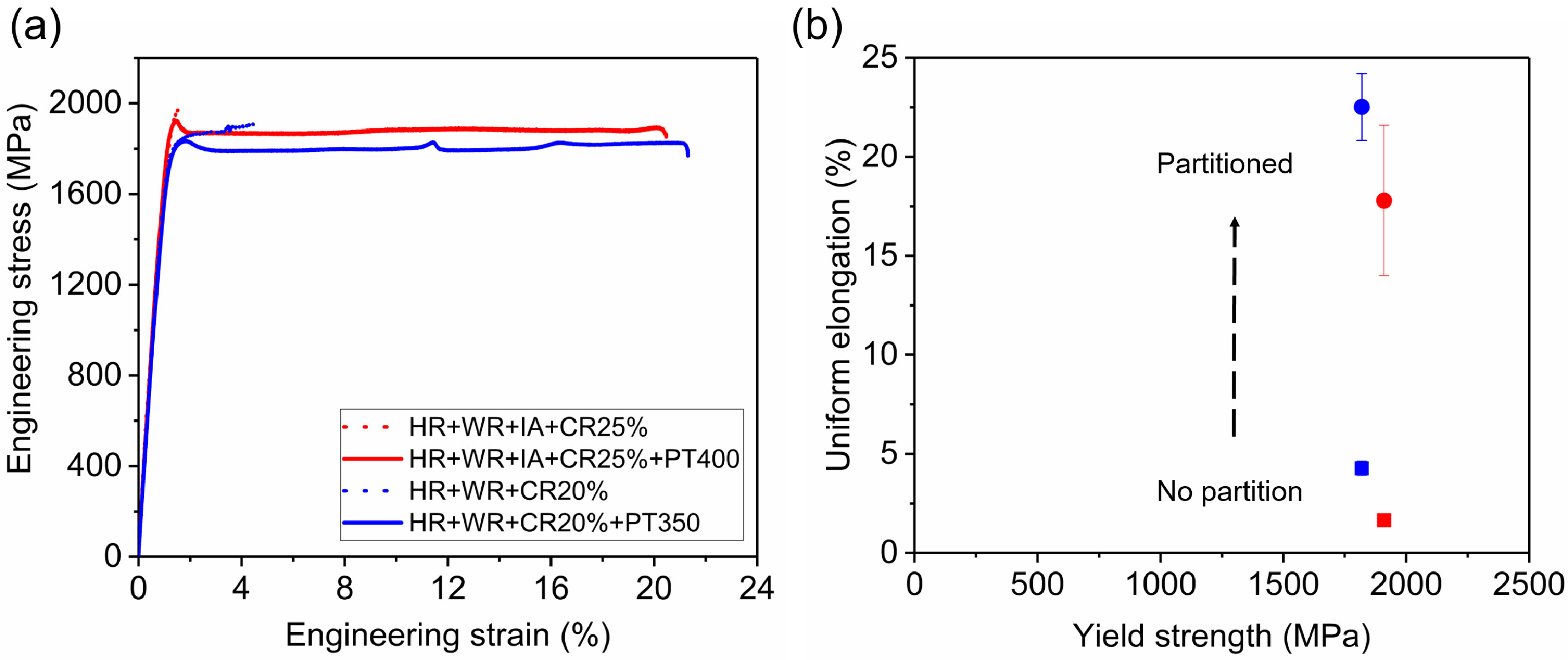 Metals 11 00356 g010 Metals 11 00356 g010