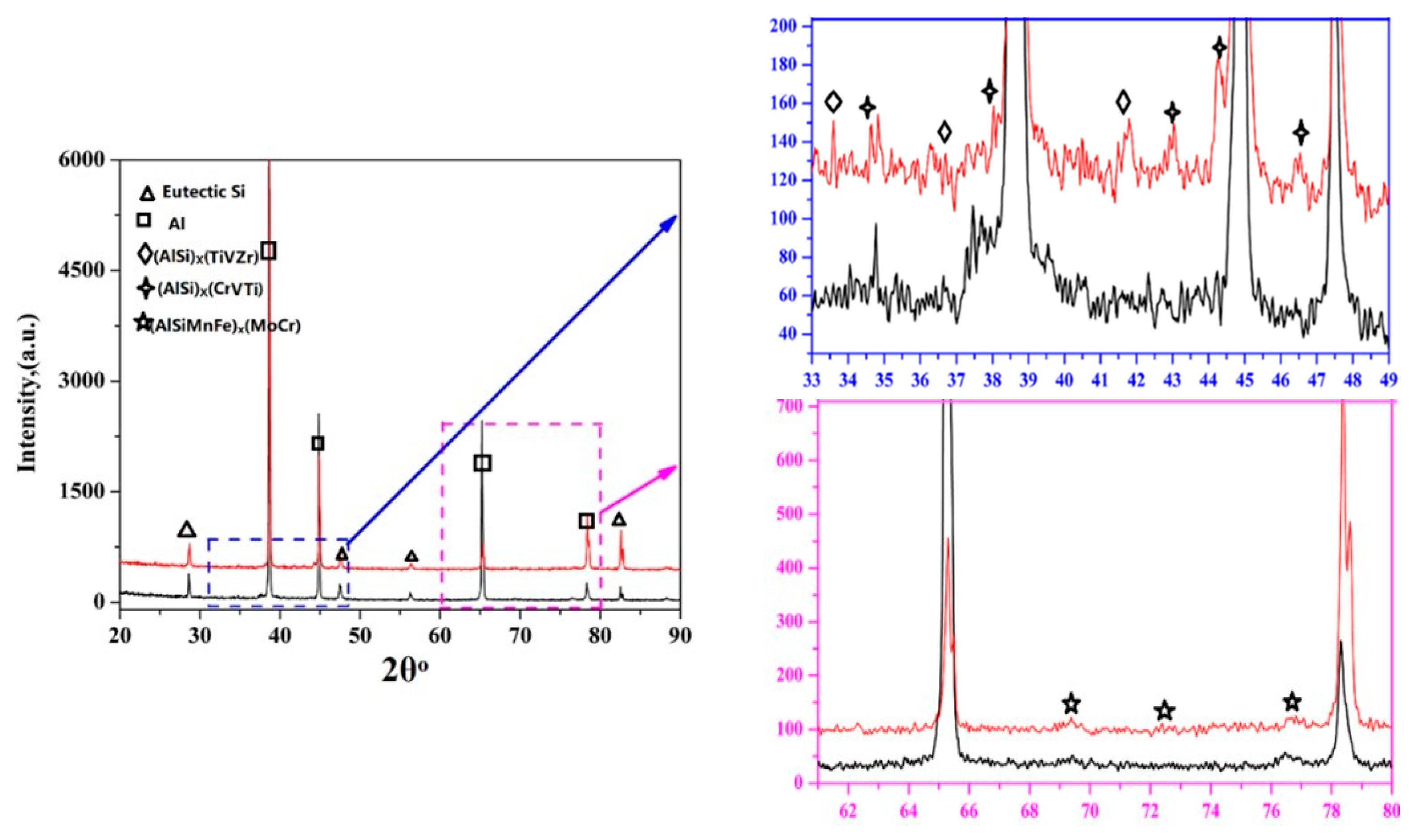 Metals 11 00357 g003 550
