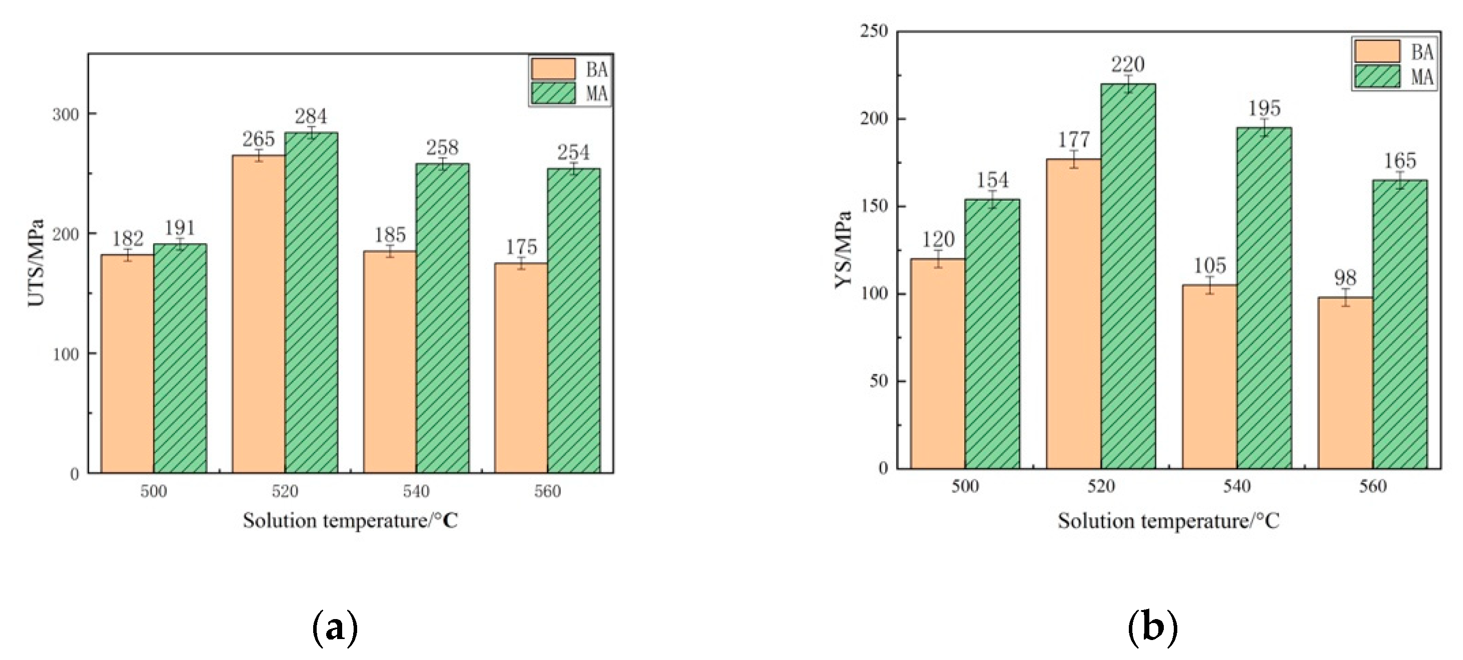 Metals 11 00357 g005a 550