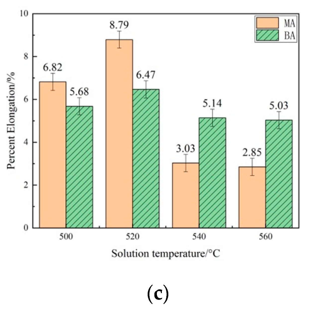 Metals 11 00357 g005b 550